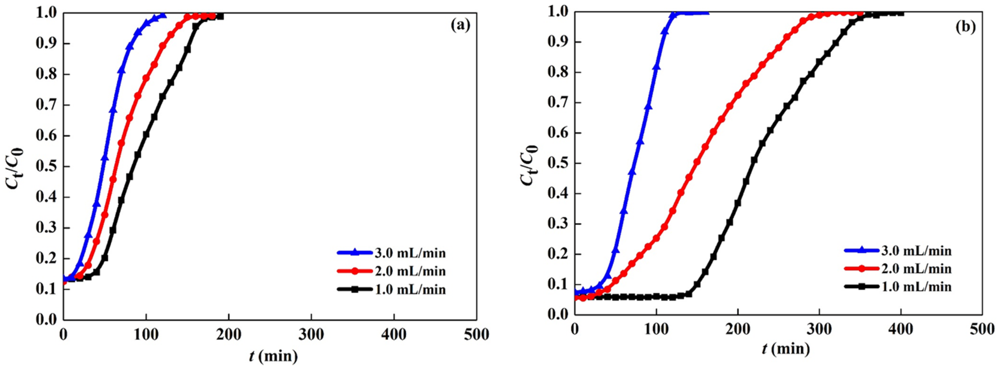 Processes 09 00391 g008