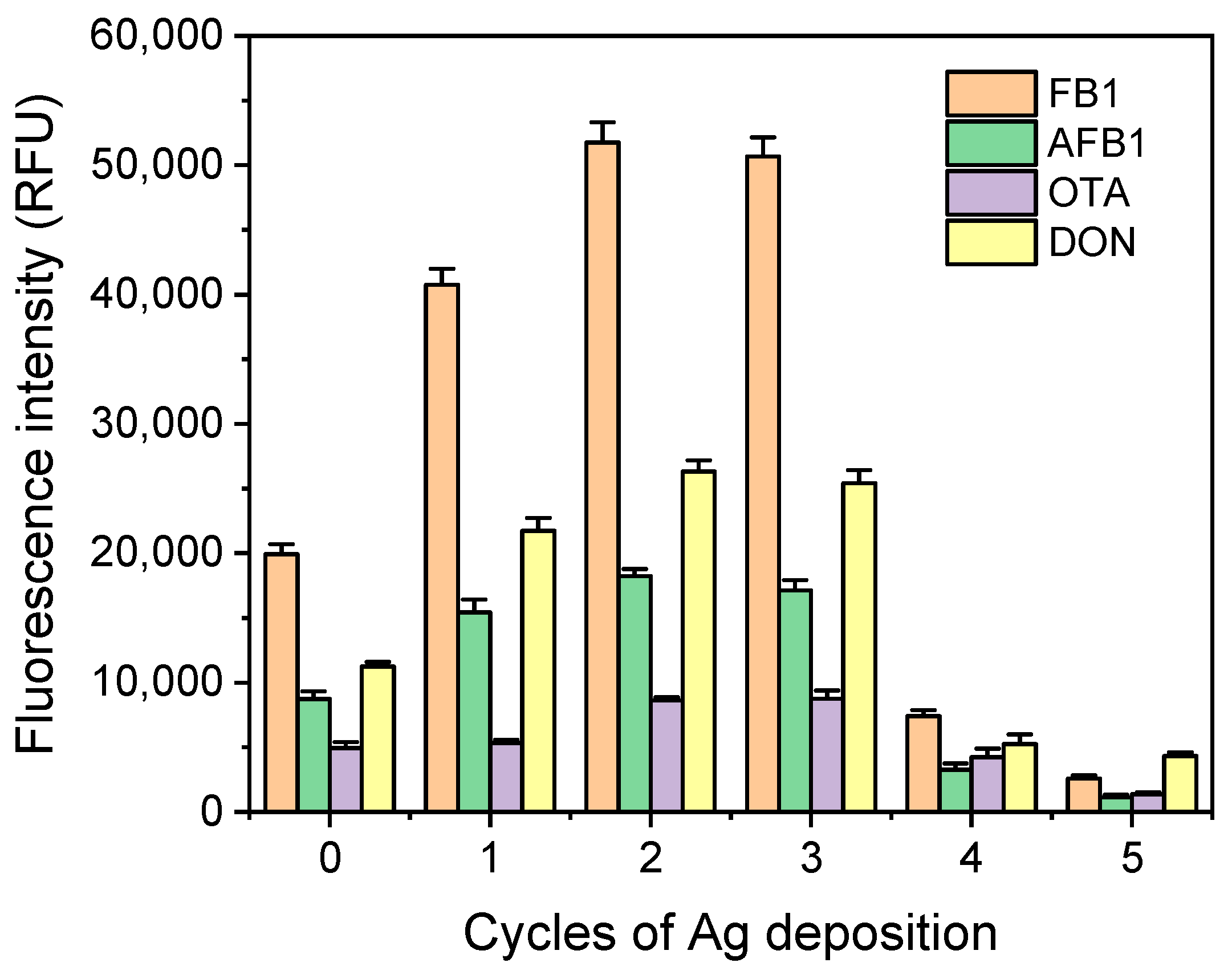Processes 09 00392 g003