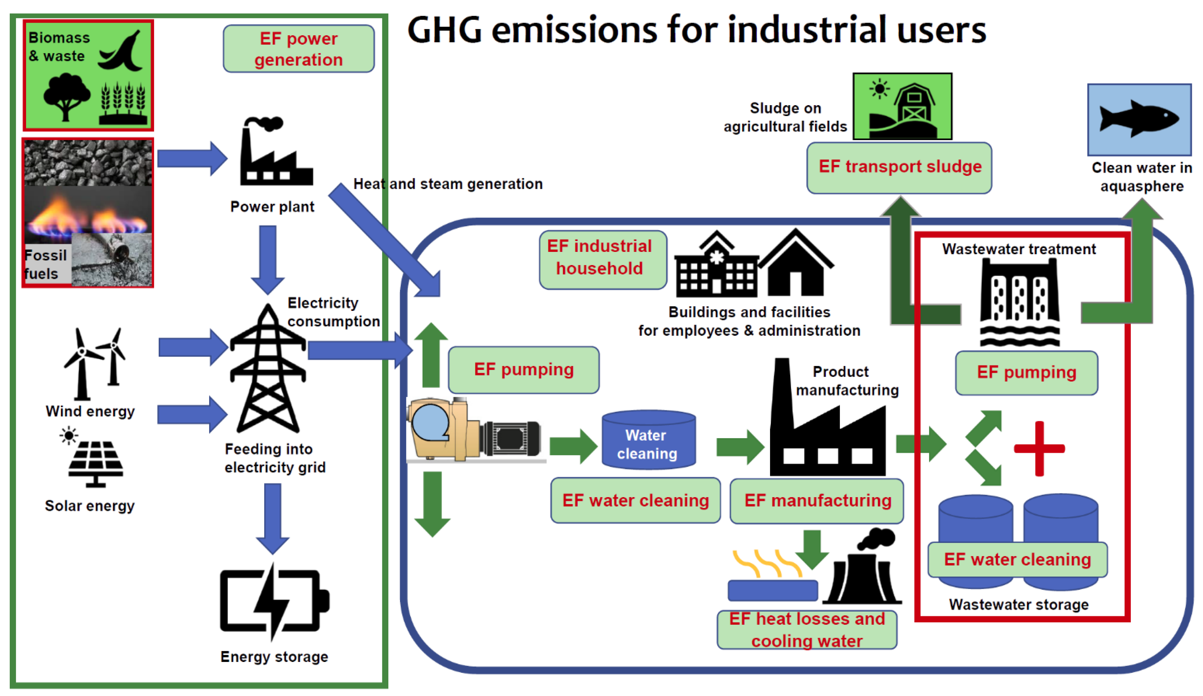 Processes 09 00393 g002