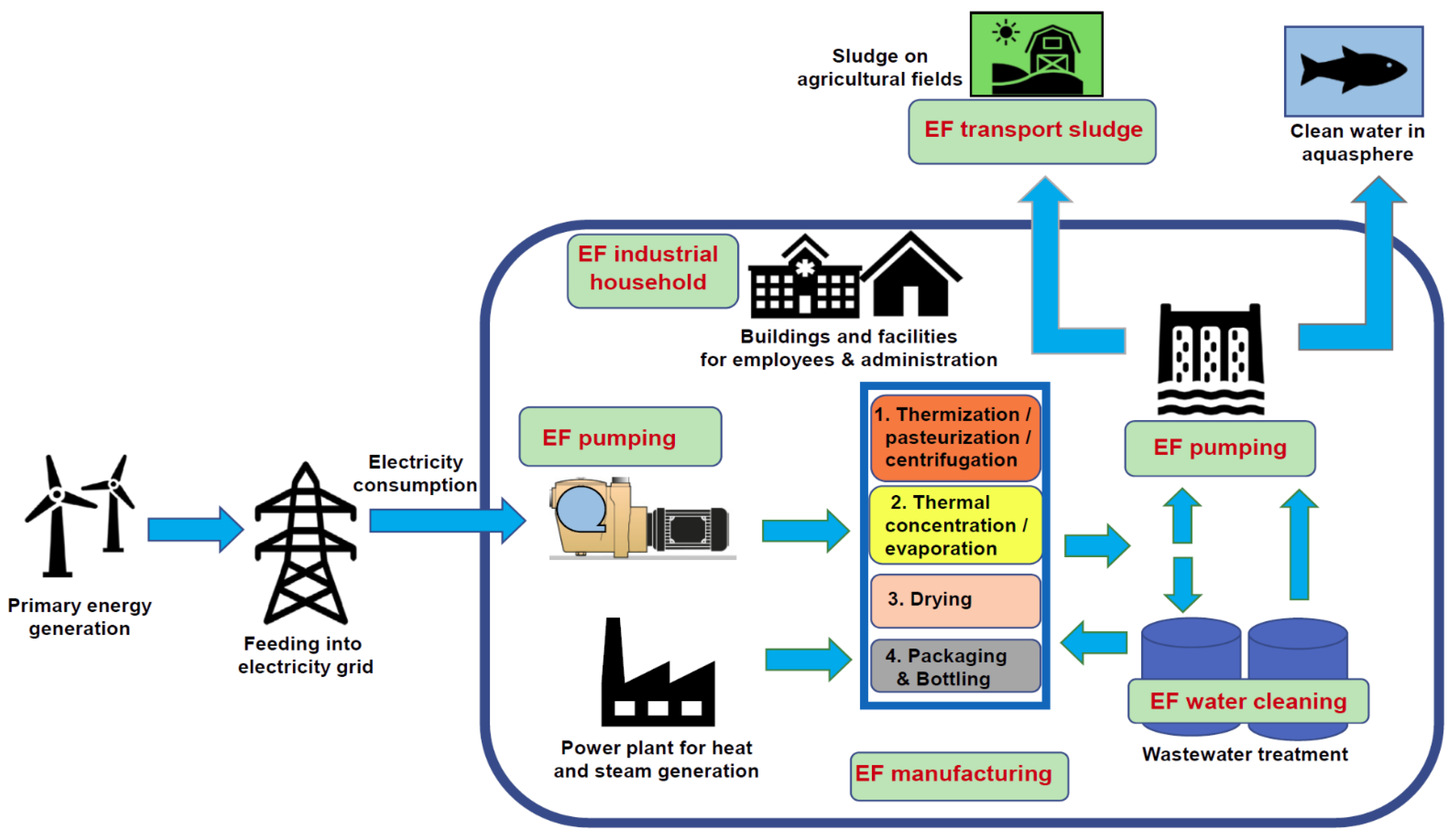 Processes 09 00393 g003