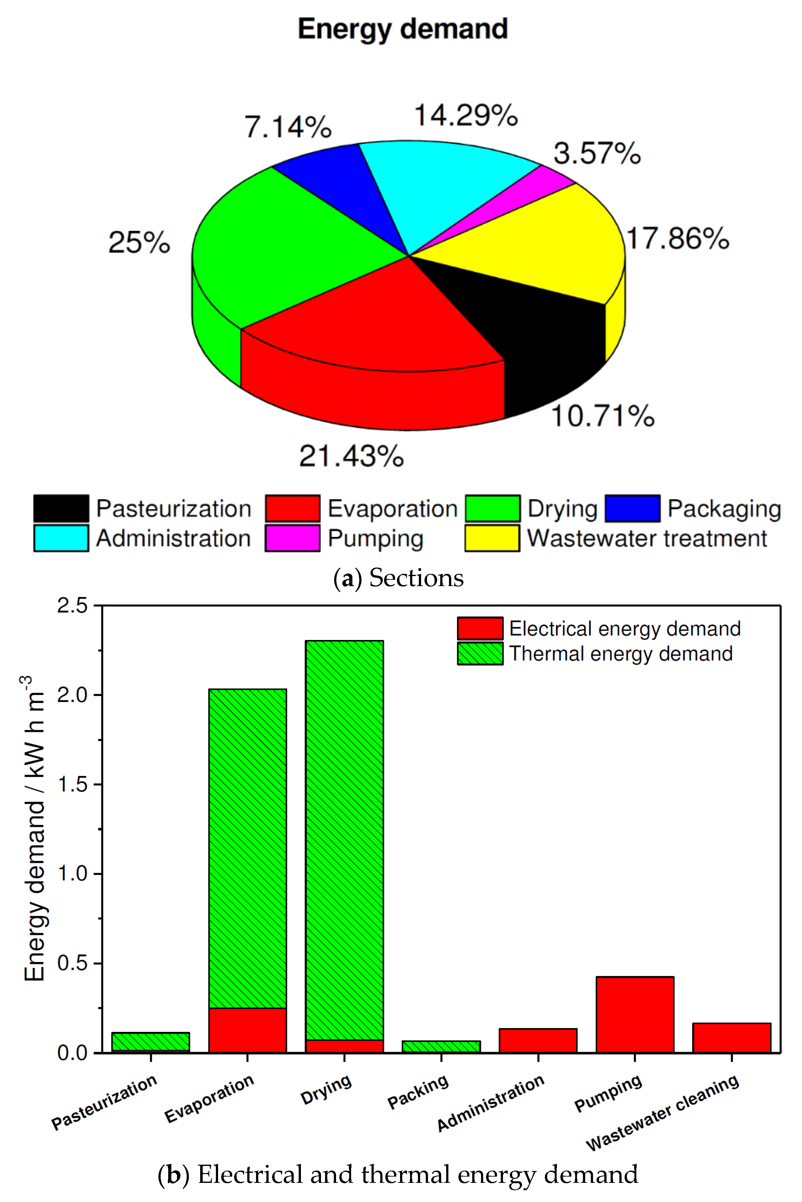 Processes 09 00393 g004