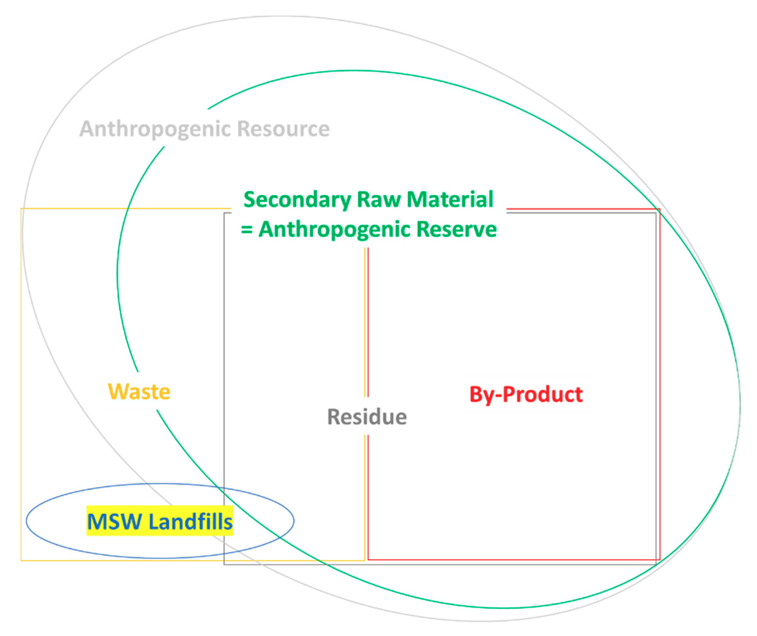 Processes 09 00394 g002 Processes 09 00394 g002
