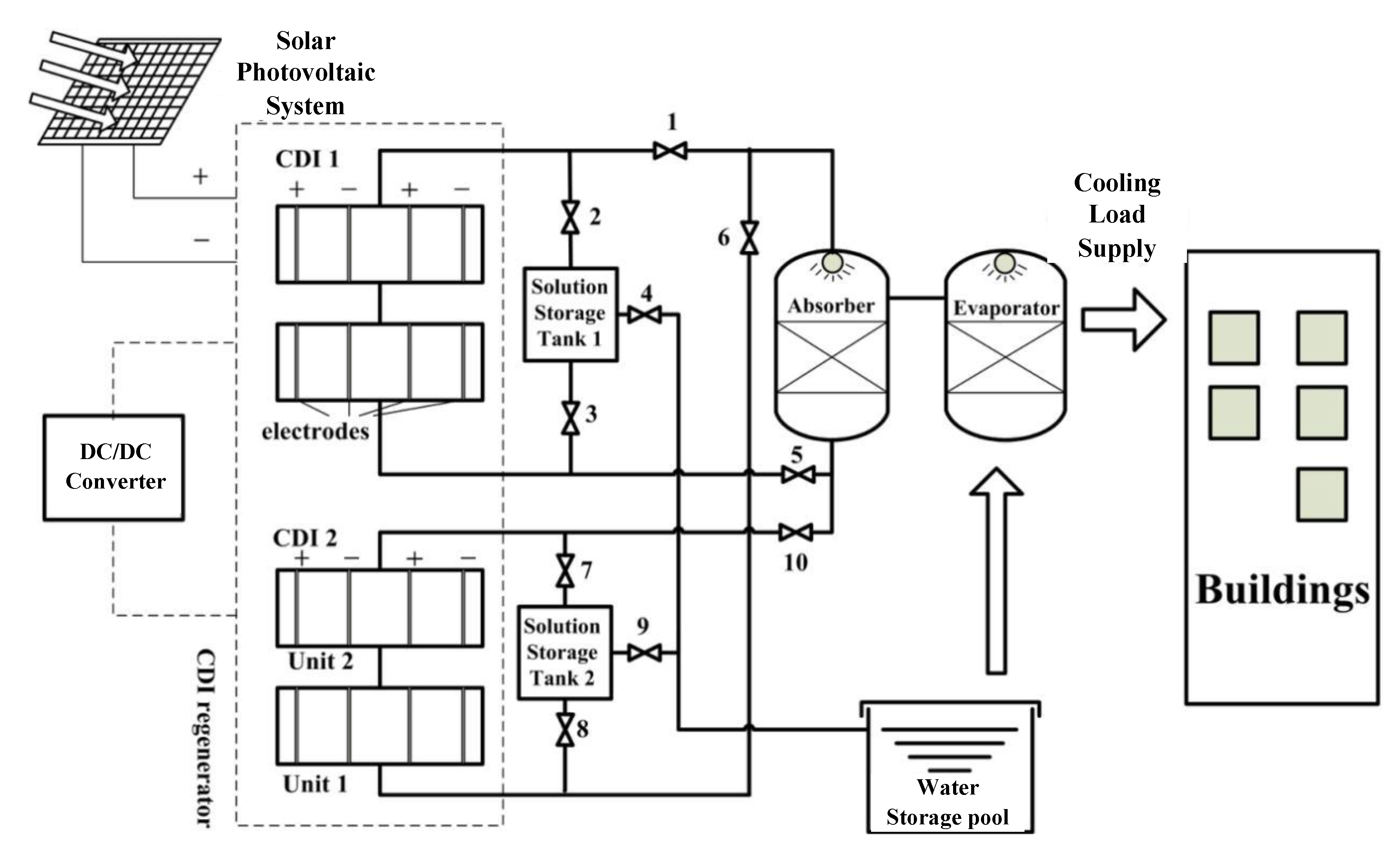 Processes 09 00395 g003