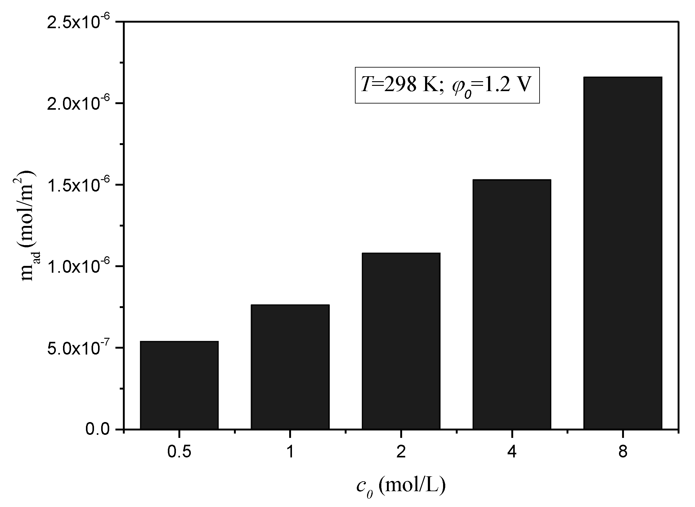 Processes 09 00395 g008