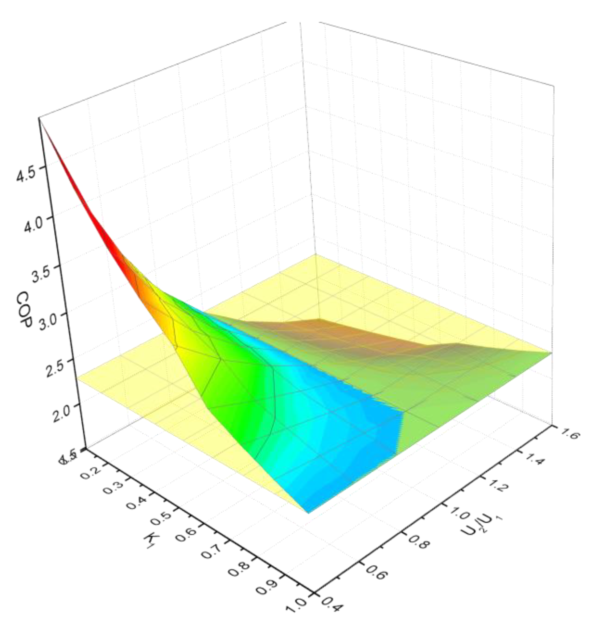 Processes 09 00395 g009