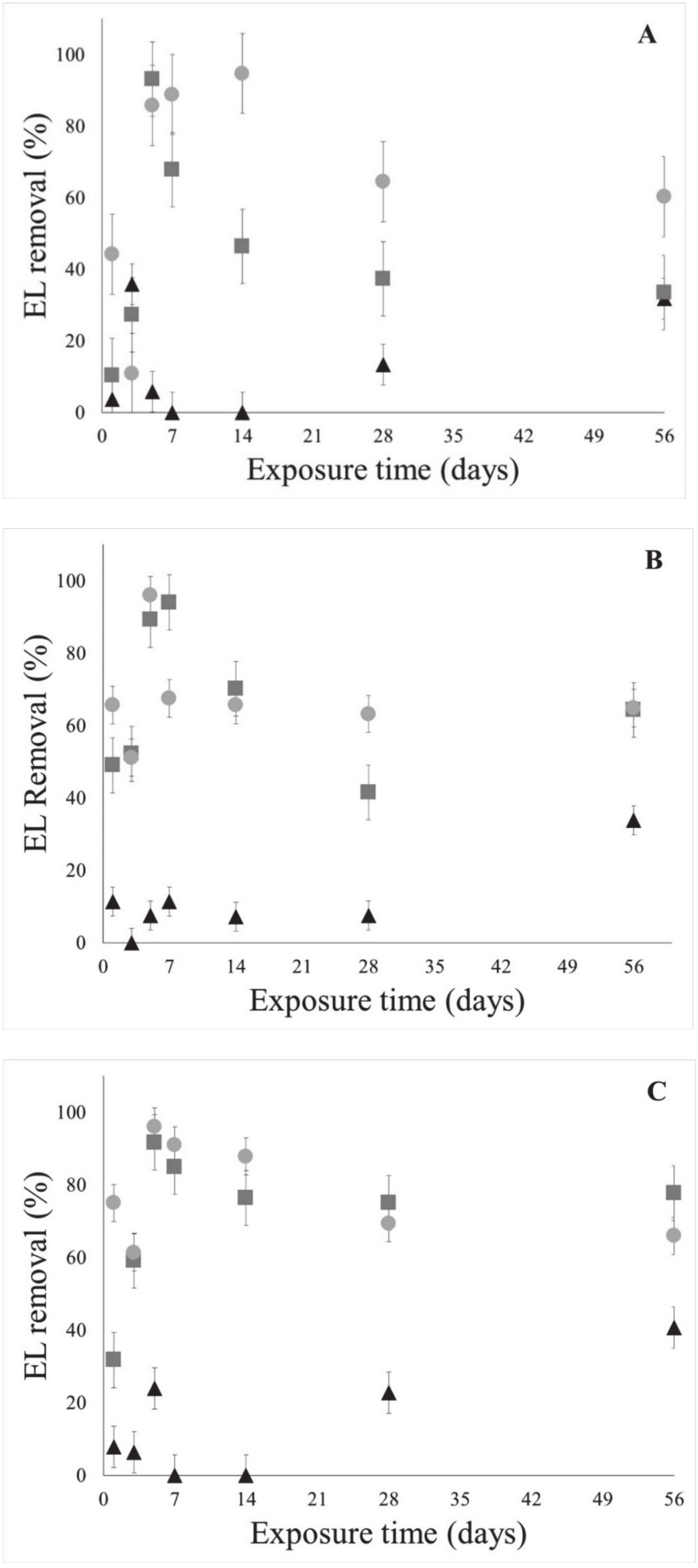 Processes 09 00396 g003 Processes 09 00396 g003