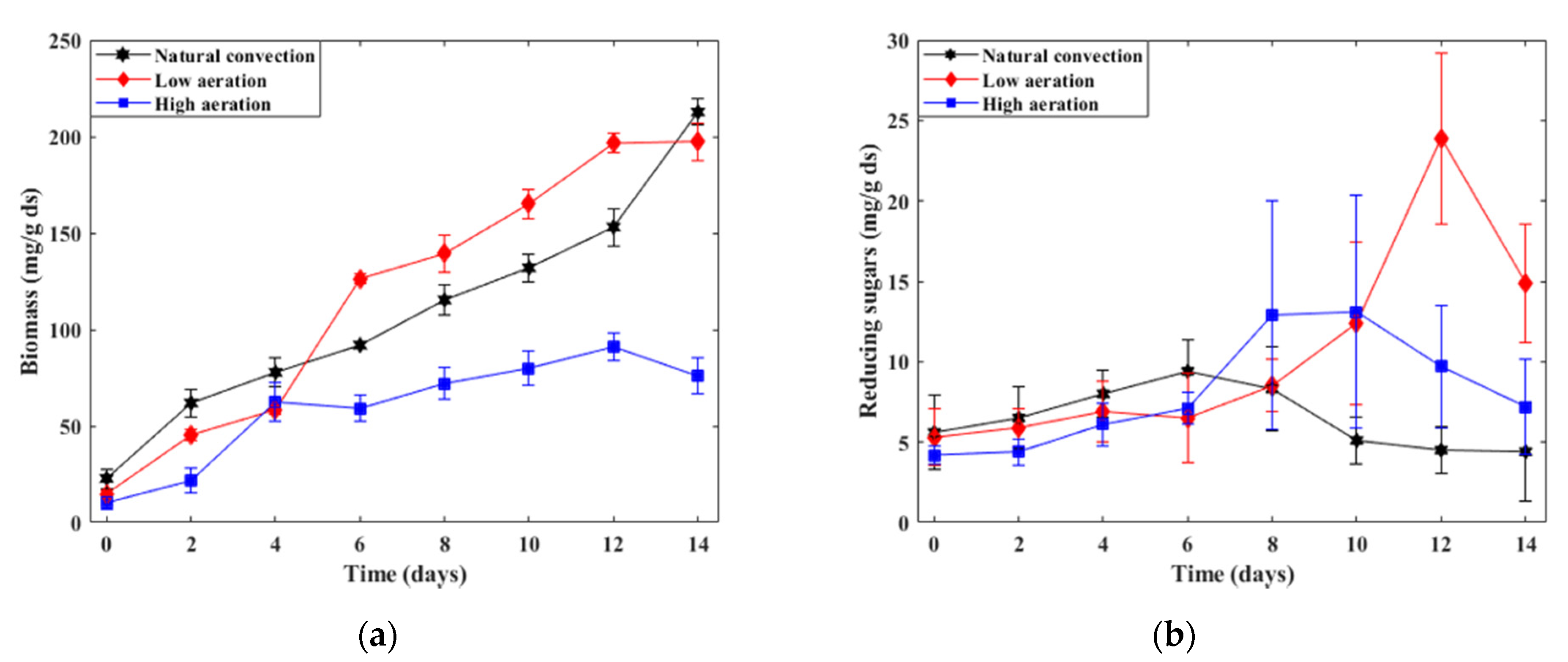 Processes 09 00397 g003
