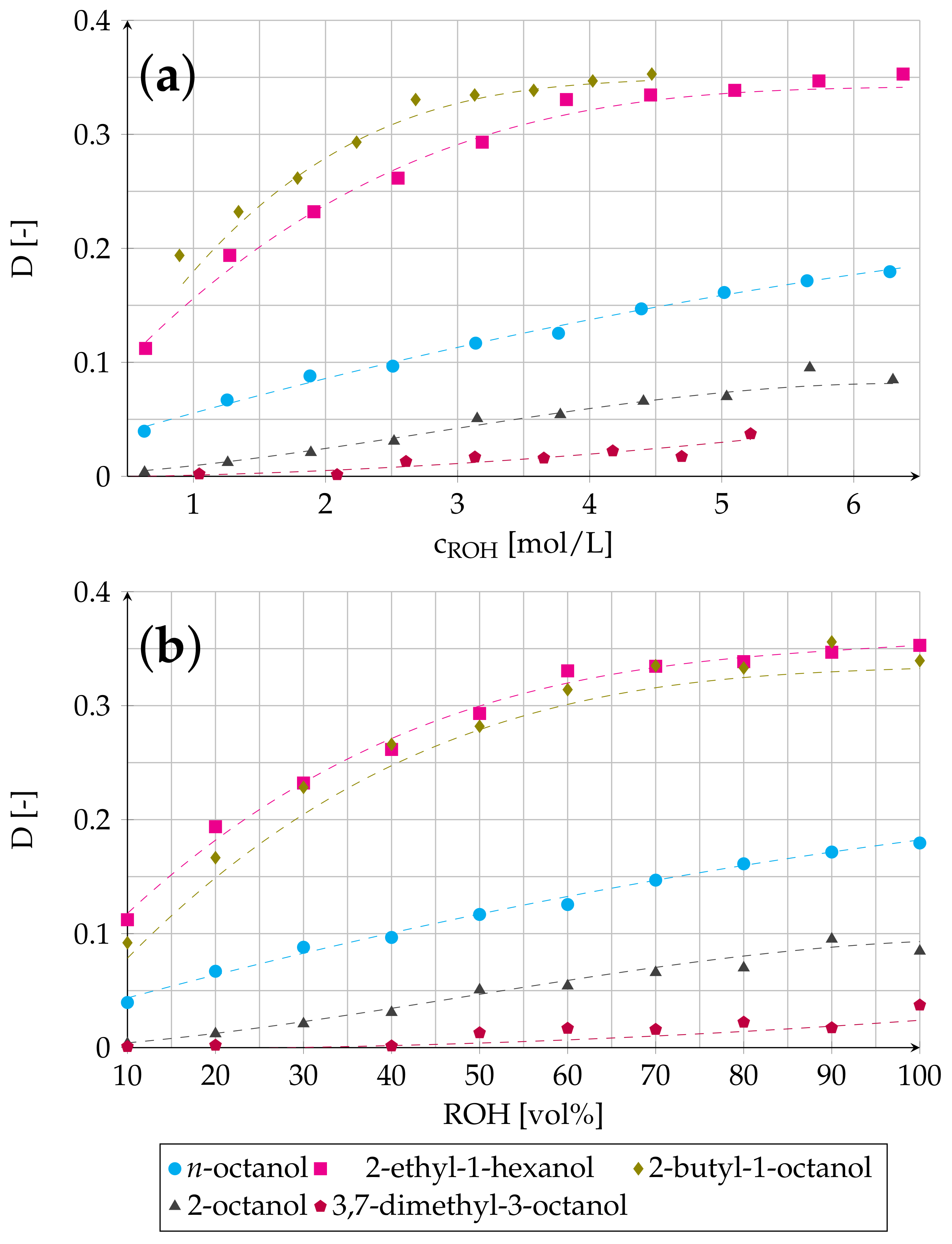 Processes 09 00398 g003