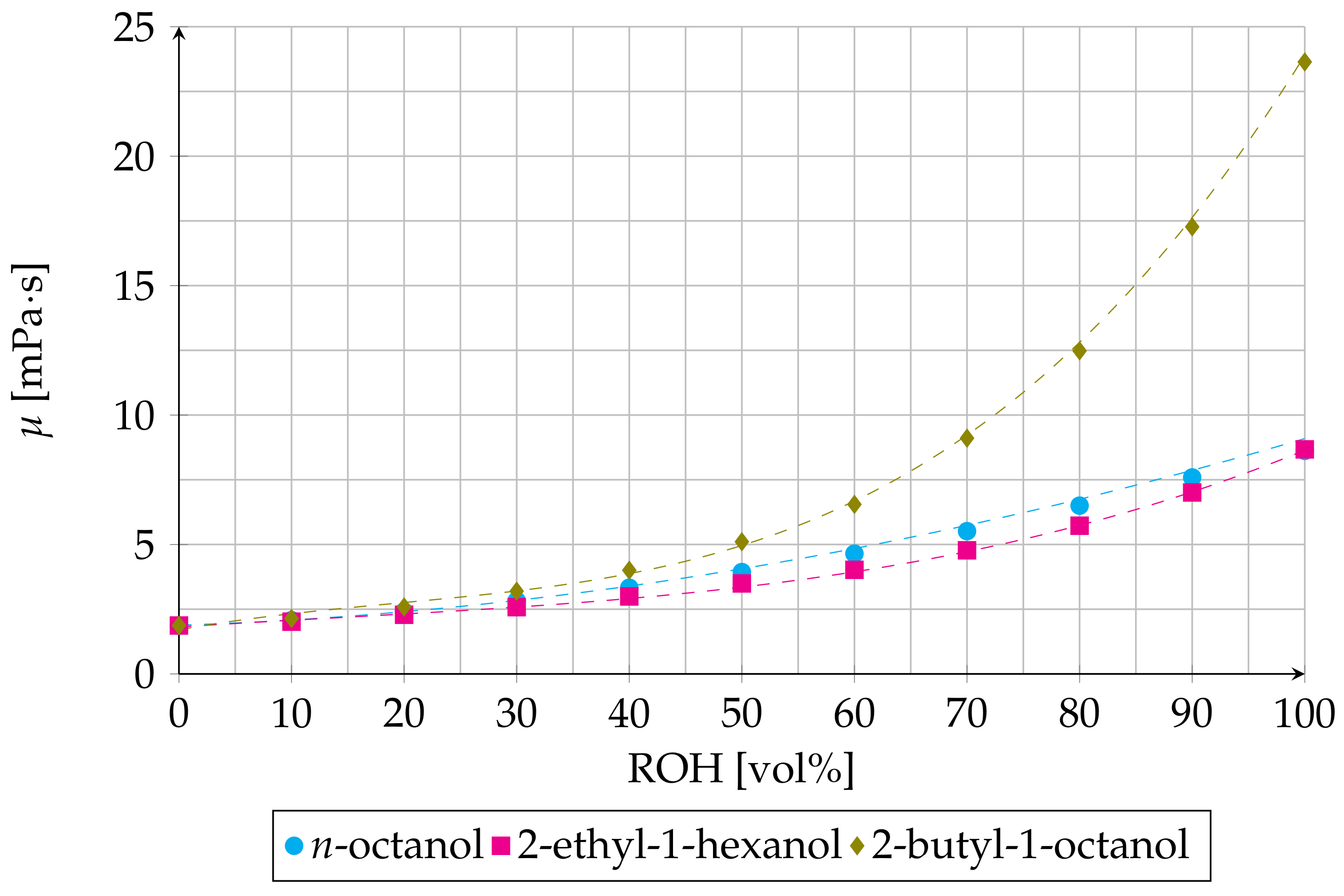 Processes 09 00398 g004