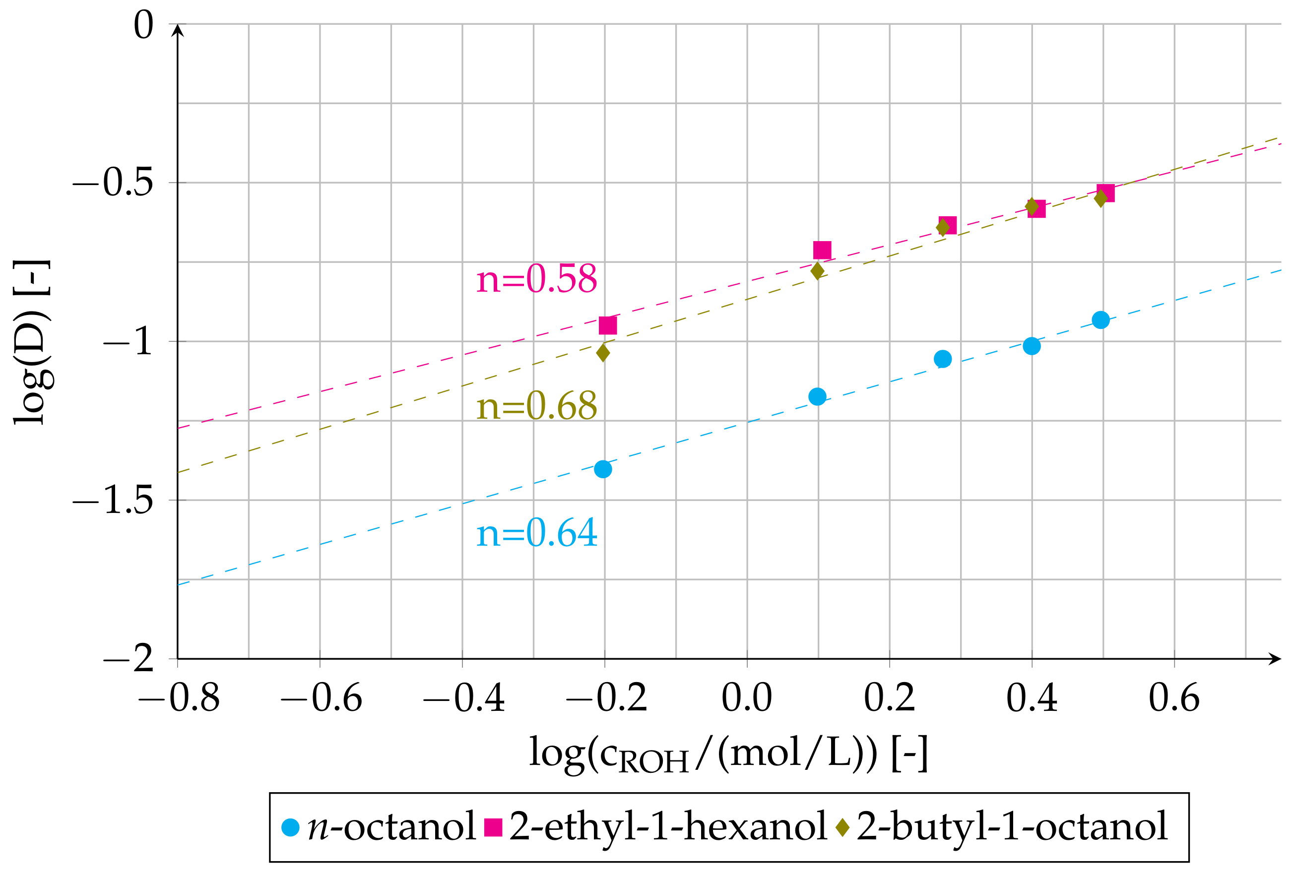 Processes 09 00398 g005