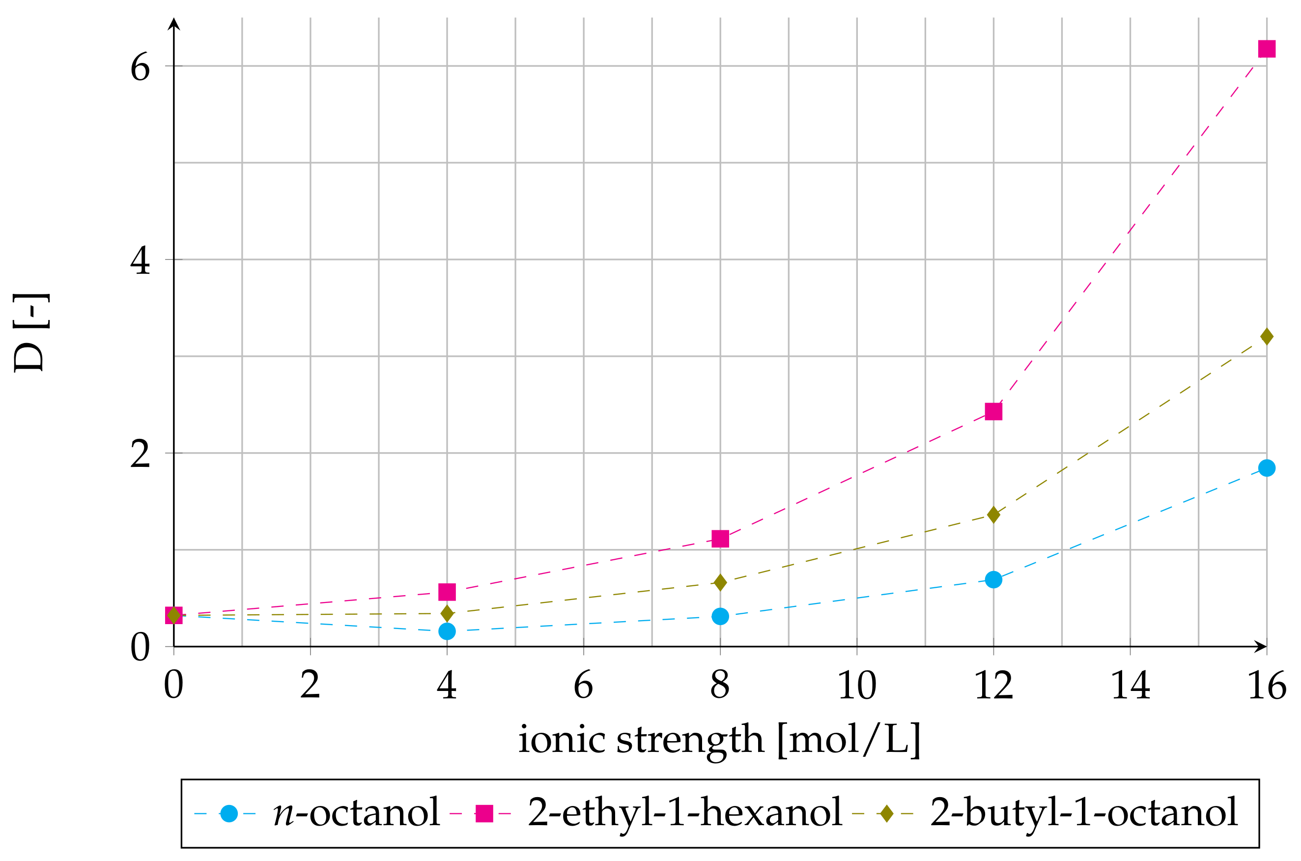 Processes 09 00398 g007