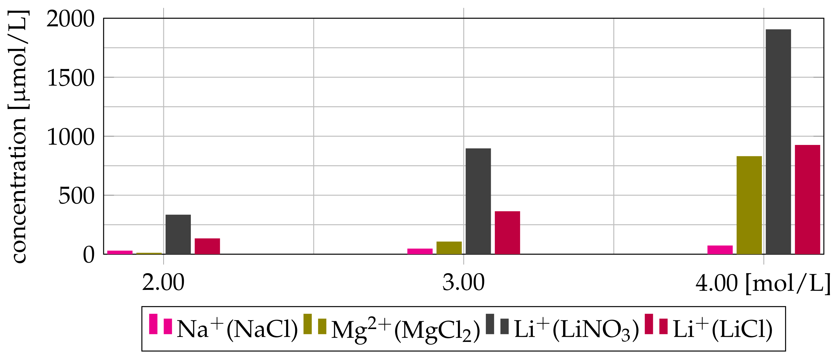 Processes 09 00398 g009