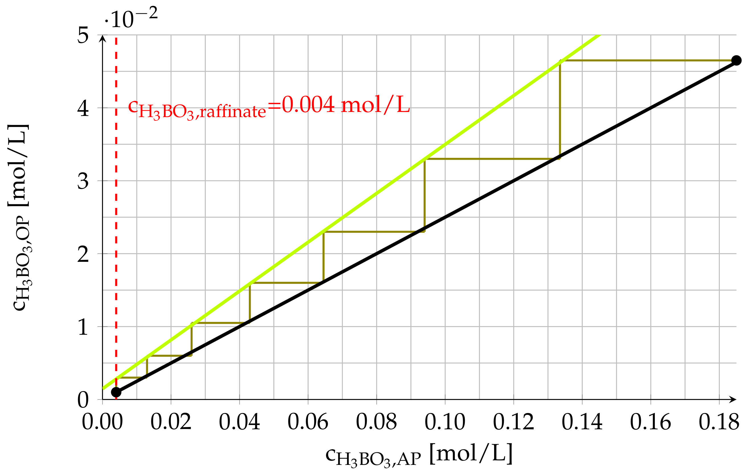 Processes 09 00398 g012