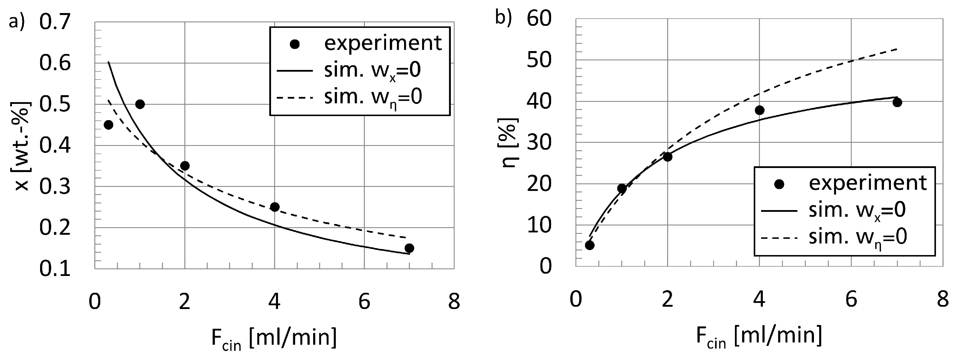 Processes 09 00399 g003