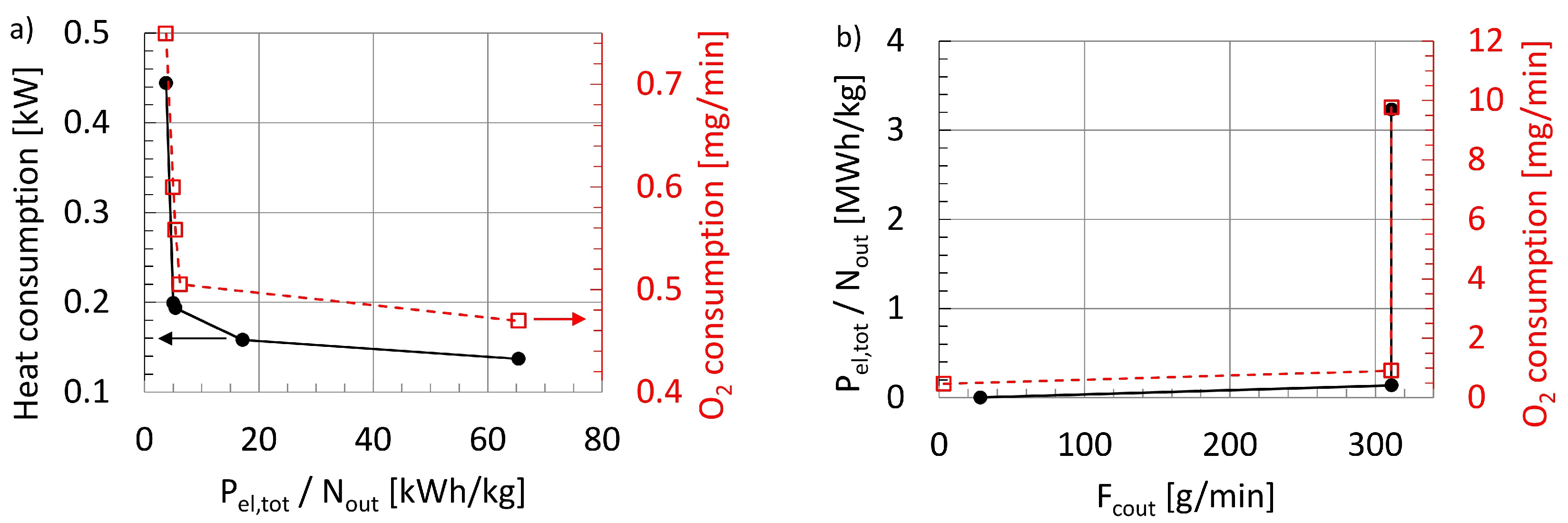 Processes 09 00399 g005