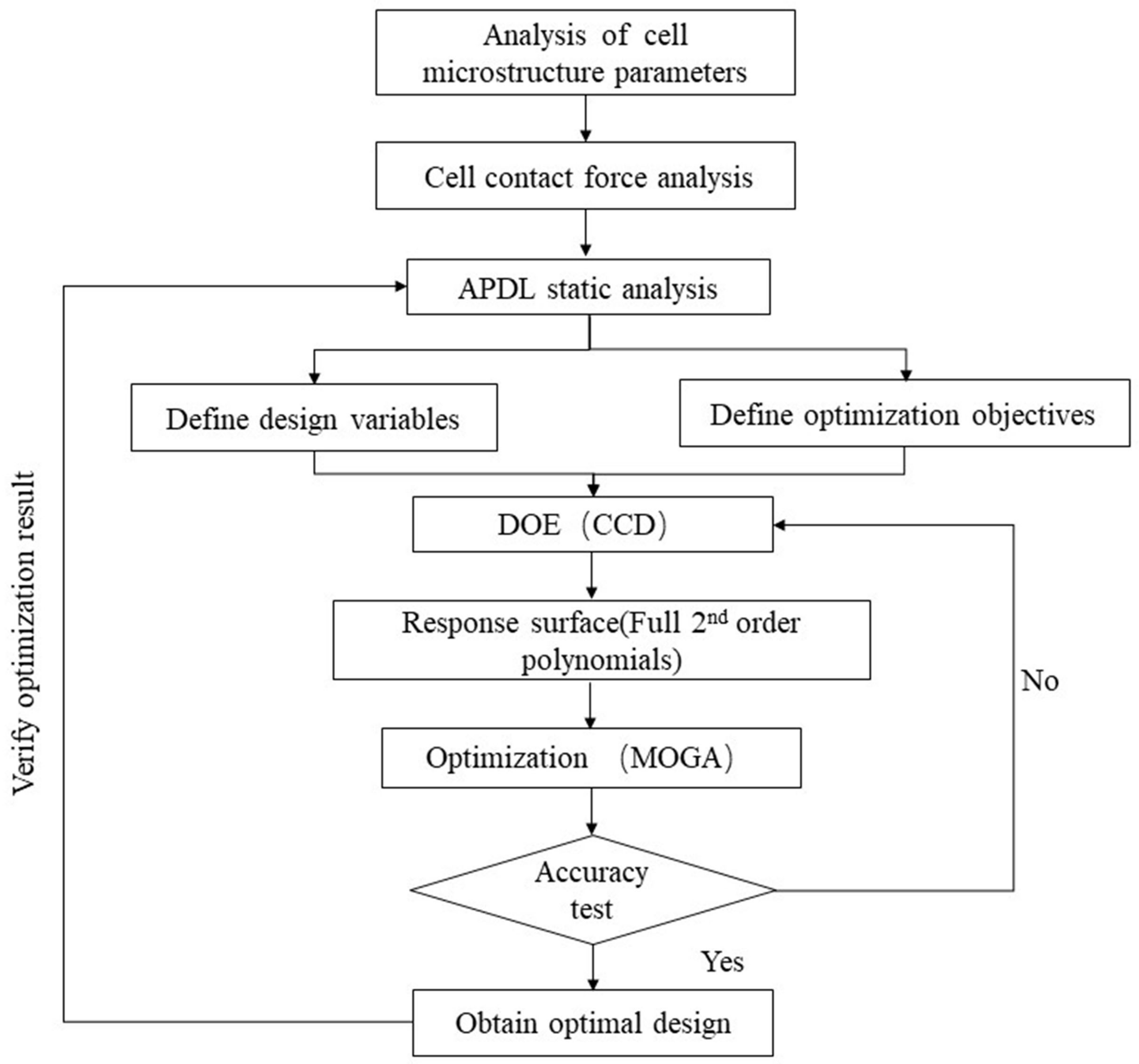 Processes 09 00403 g001 Processes 09 00403 g001