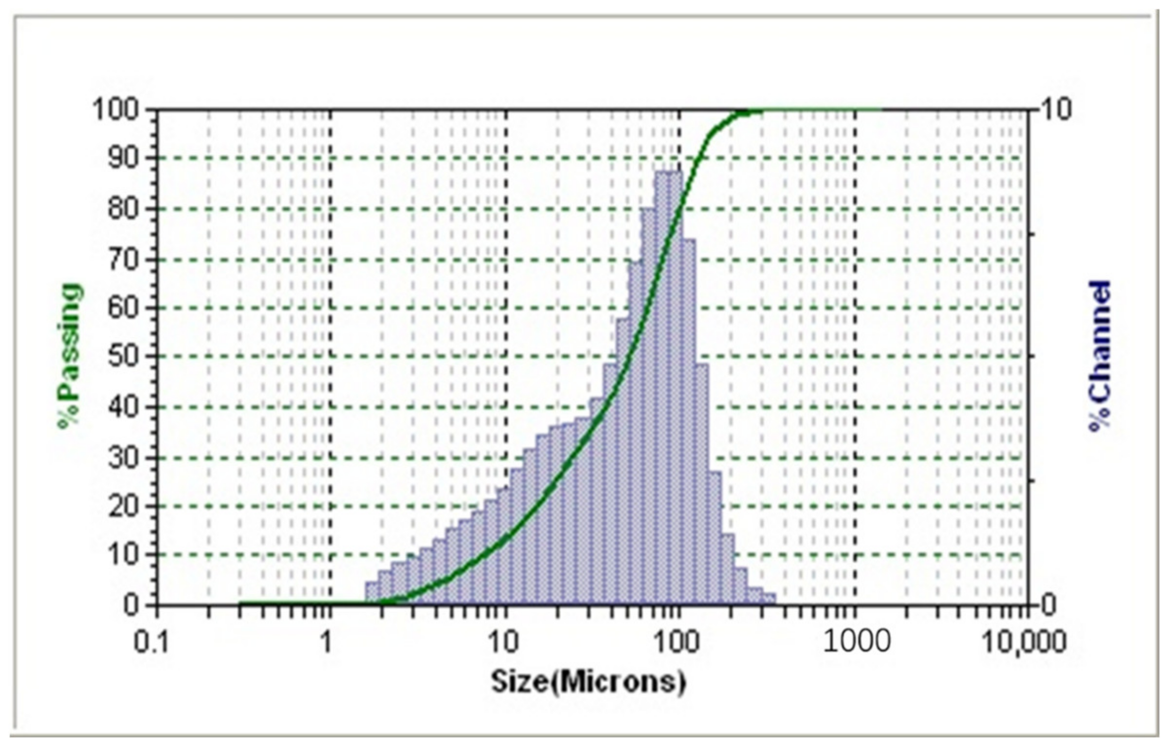 Processes 09 00404 g001
