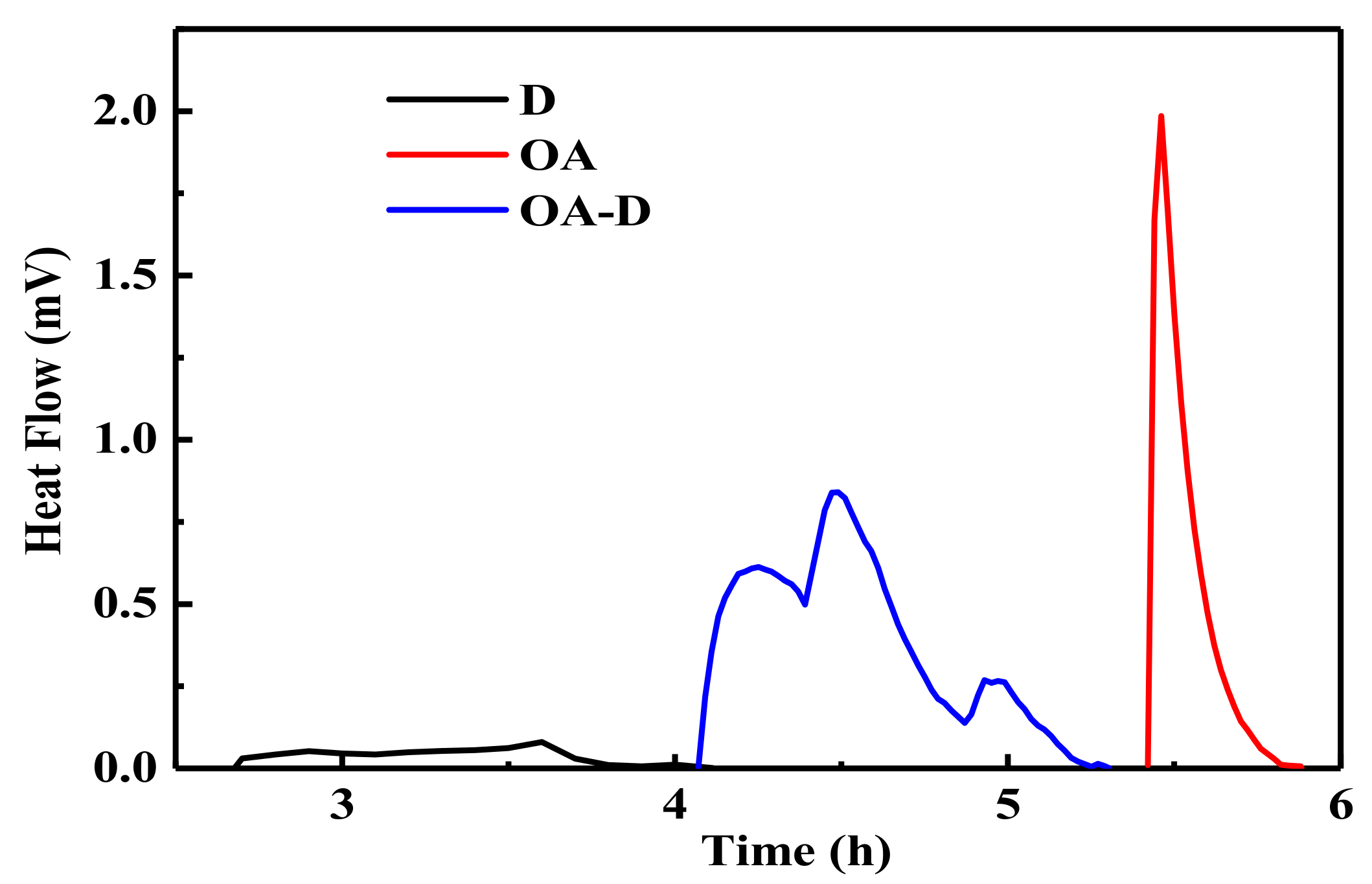 Processes 09 00404 g002