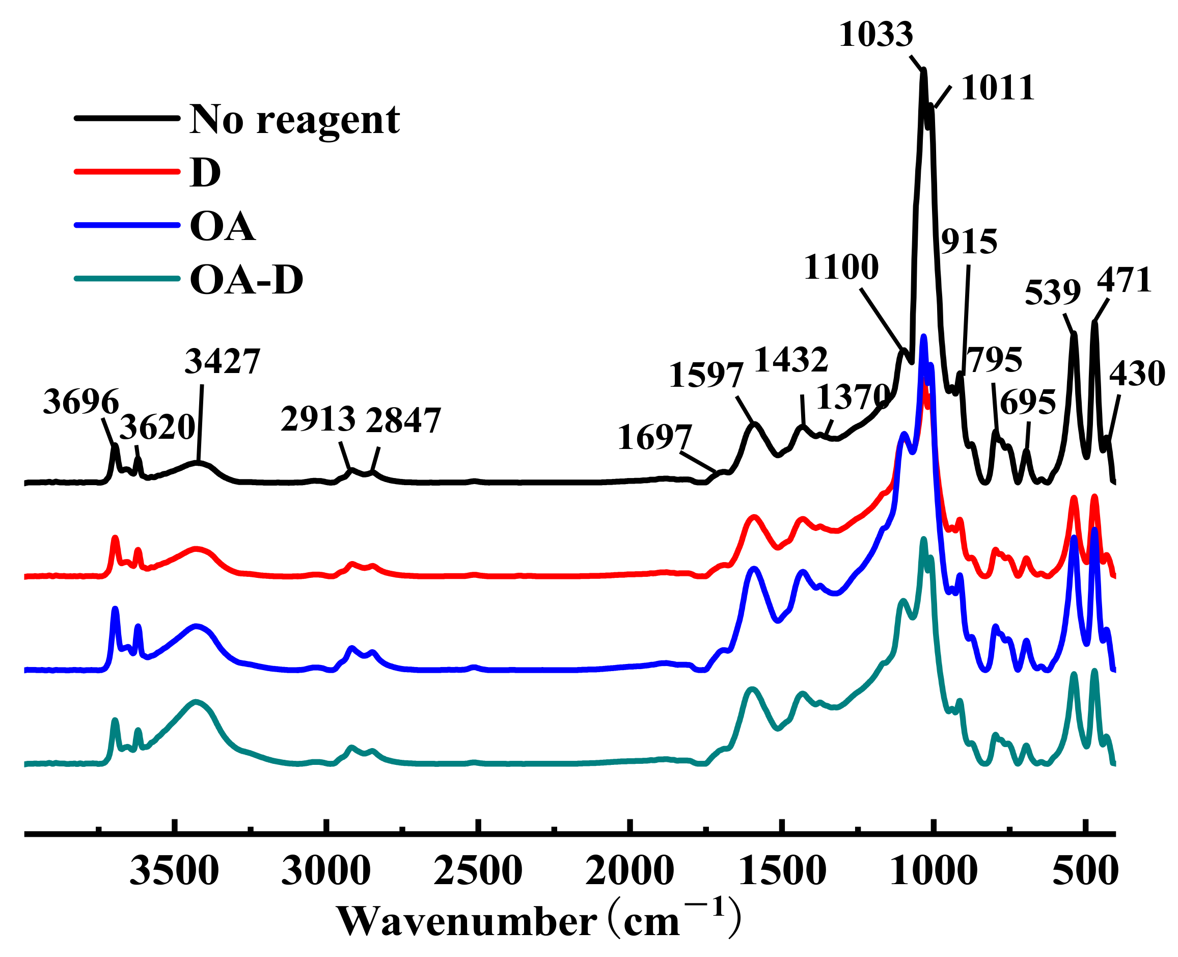 Processes 09 00404 g004