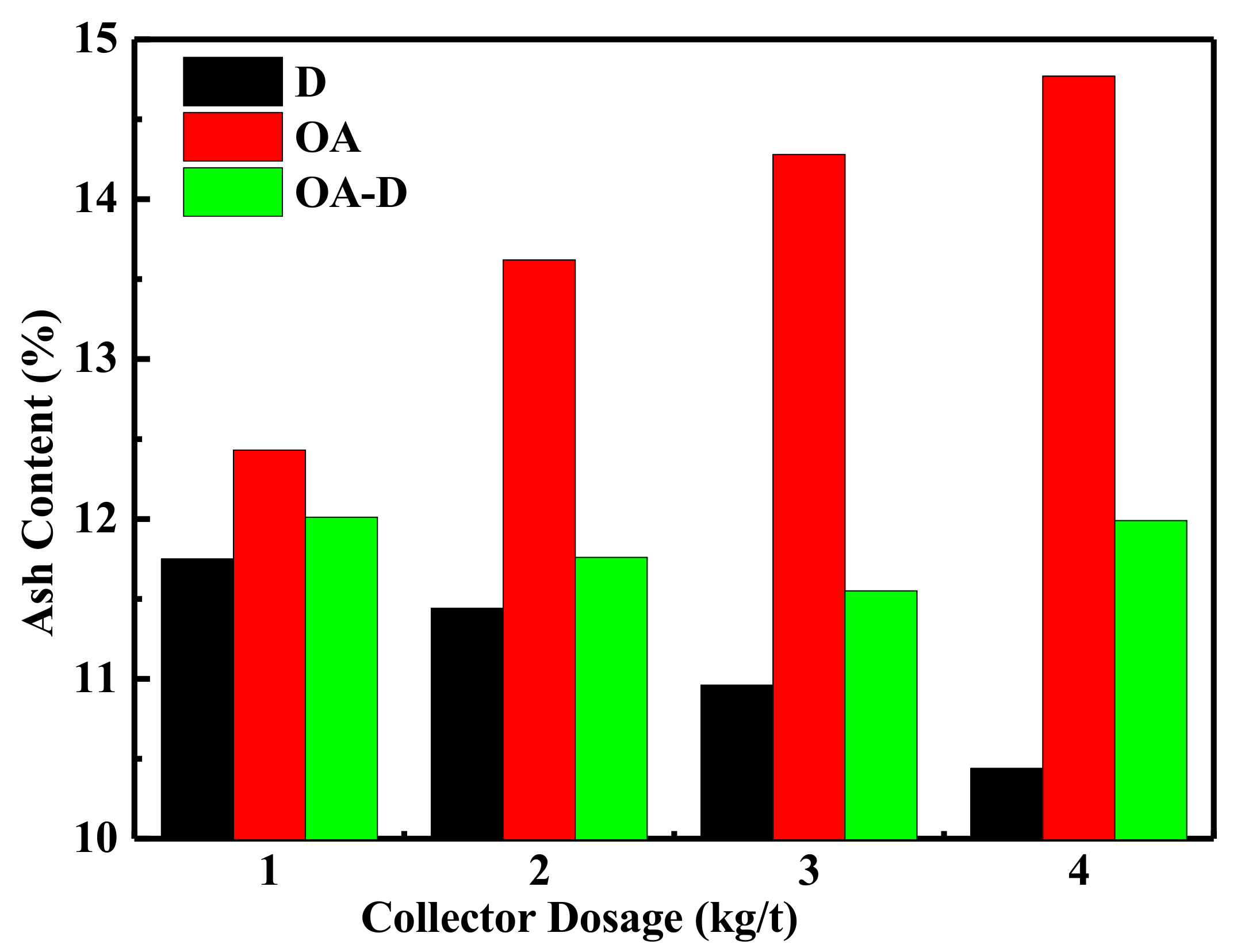 Processes 09 00404 g008