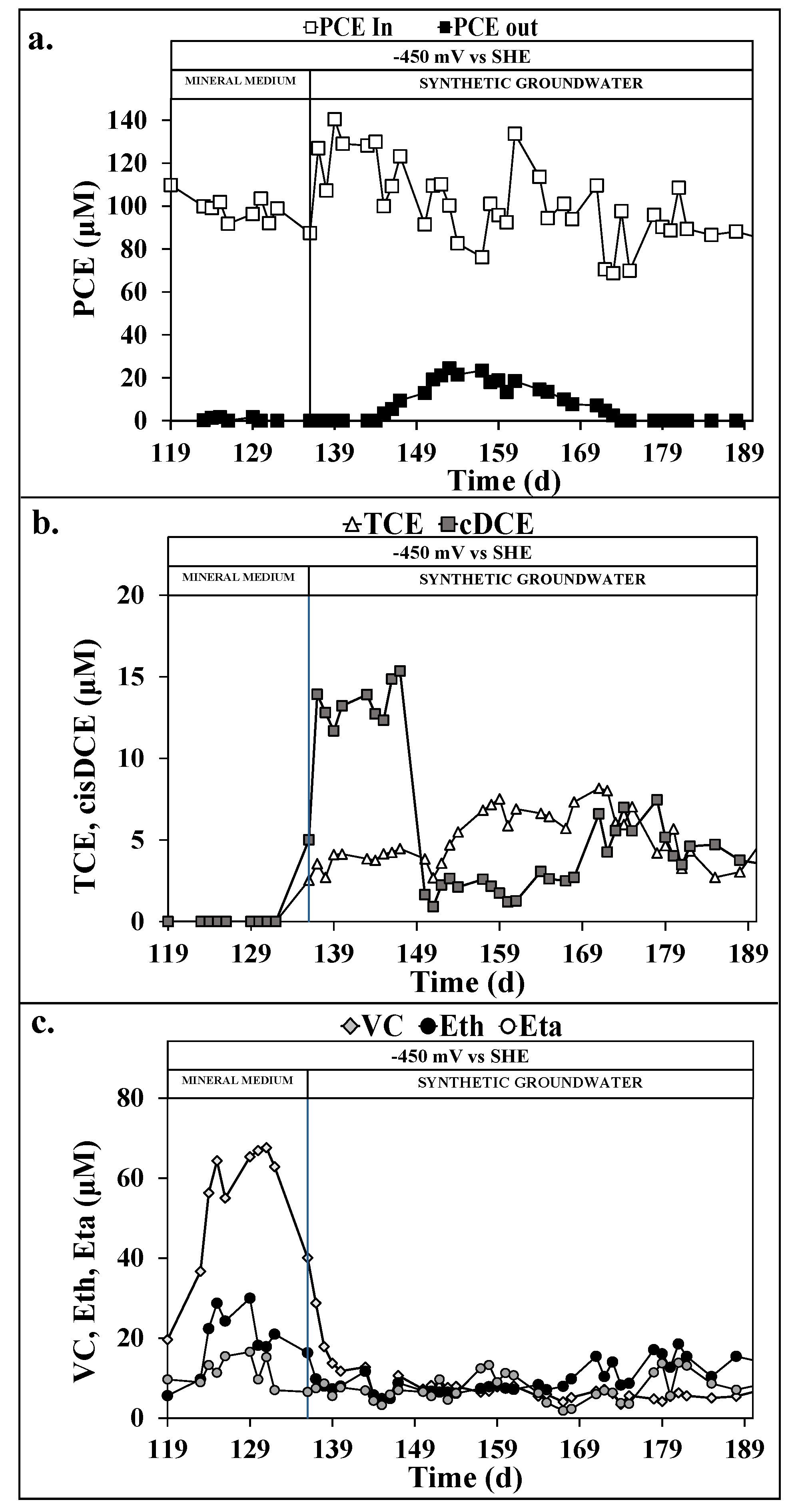 Processes 09 00405 g002