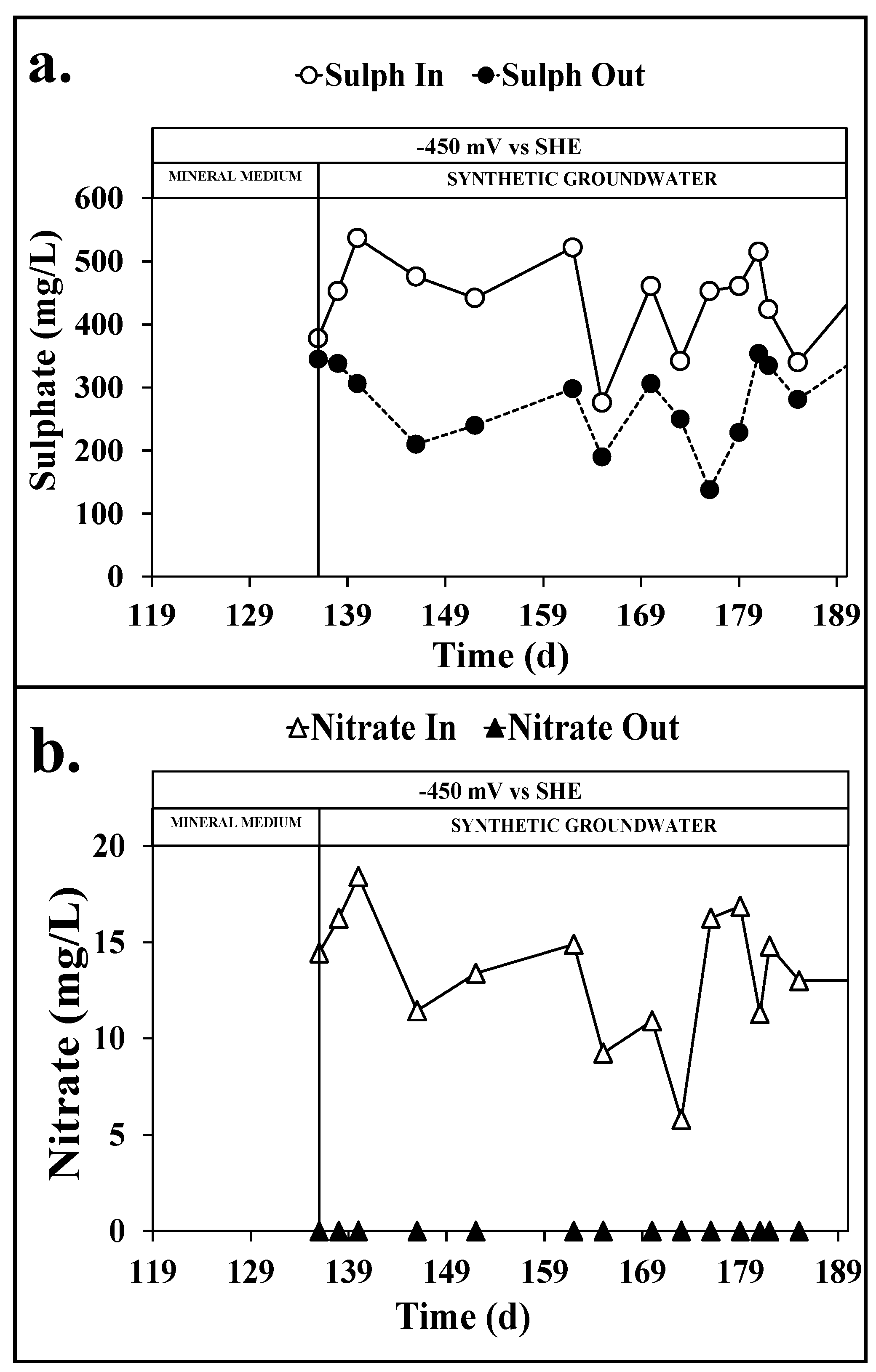 Processes 09 00405 g006