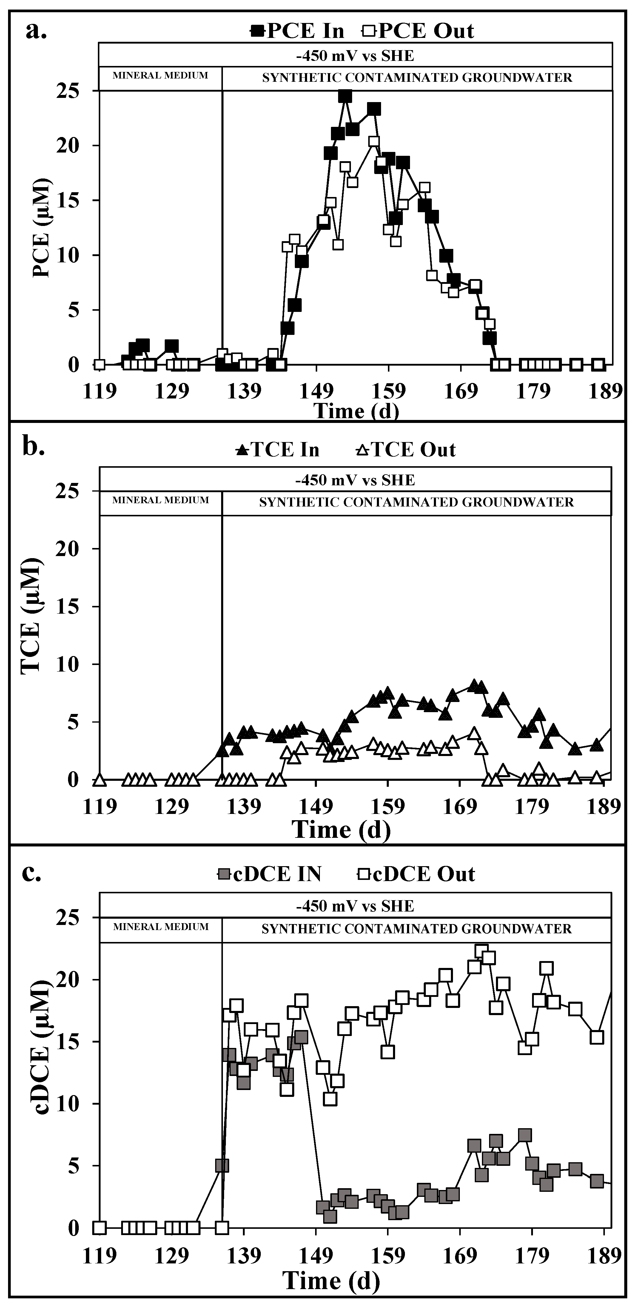 Processes 09 00405 g007