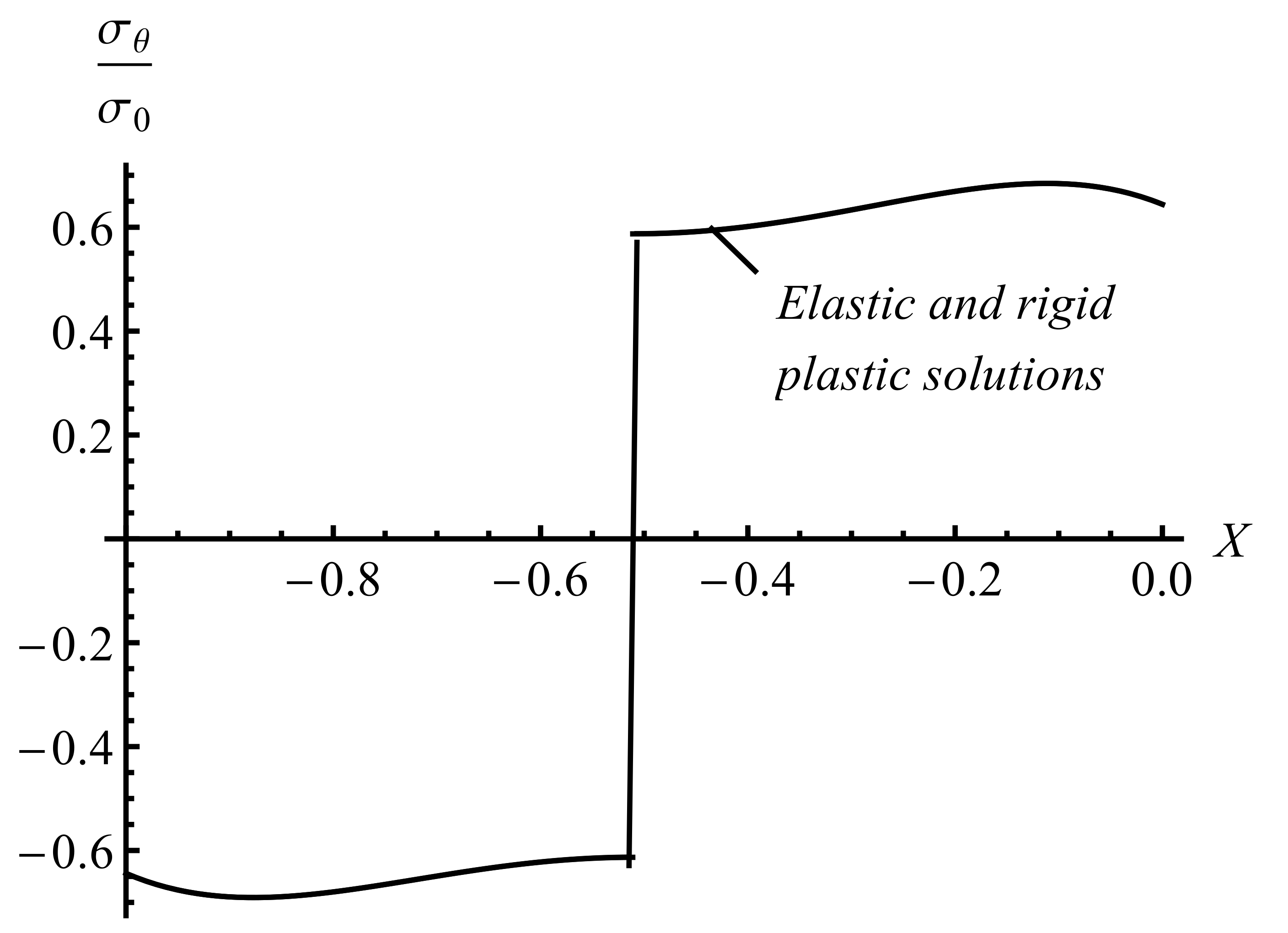 Processes 09 00406 g005