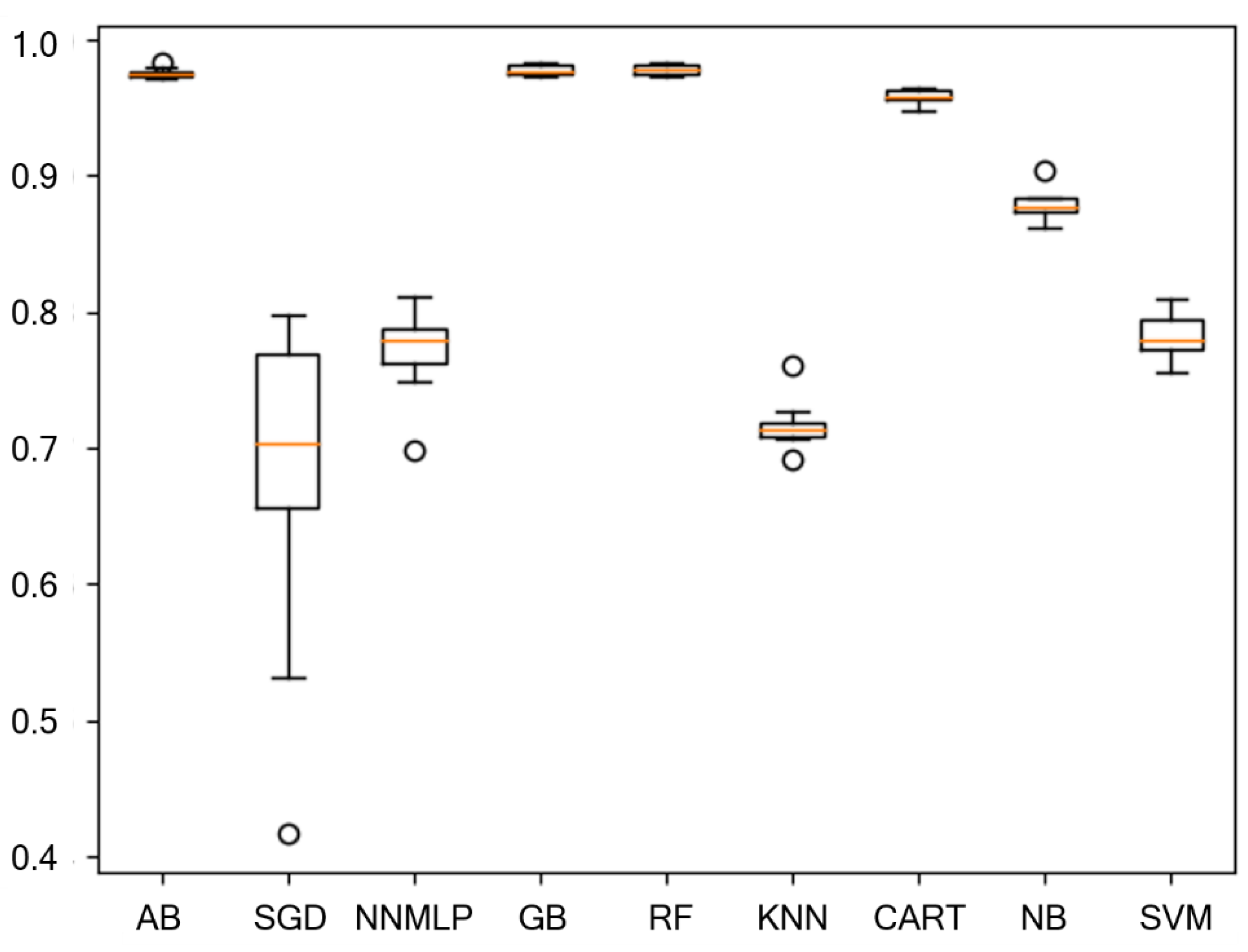 Processes 09 00407 g005 Processes 09 00407 g005
