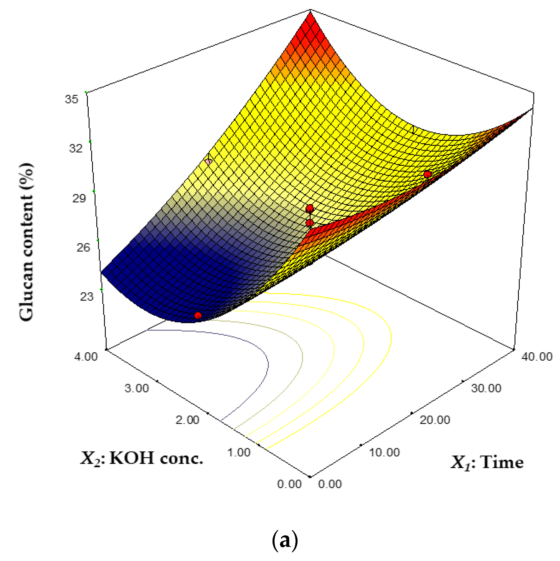 Processes 09 00409 g001a Processes 09 00409 g001a