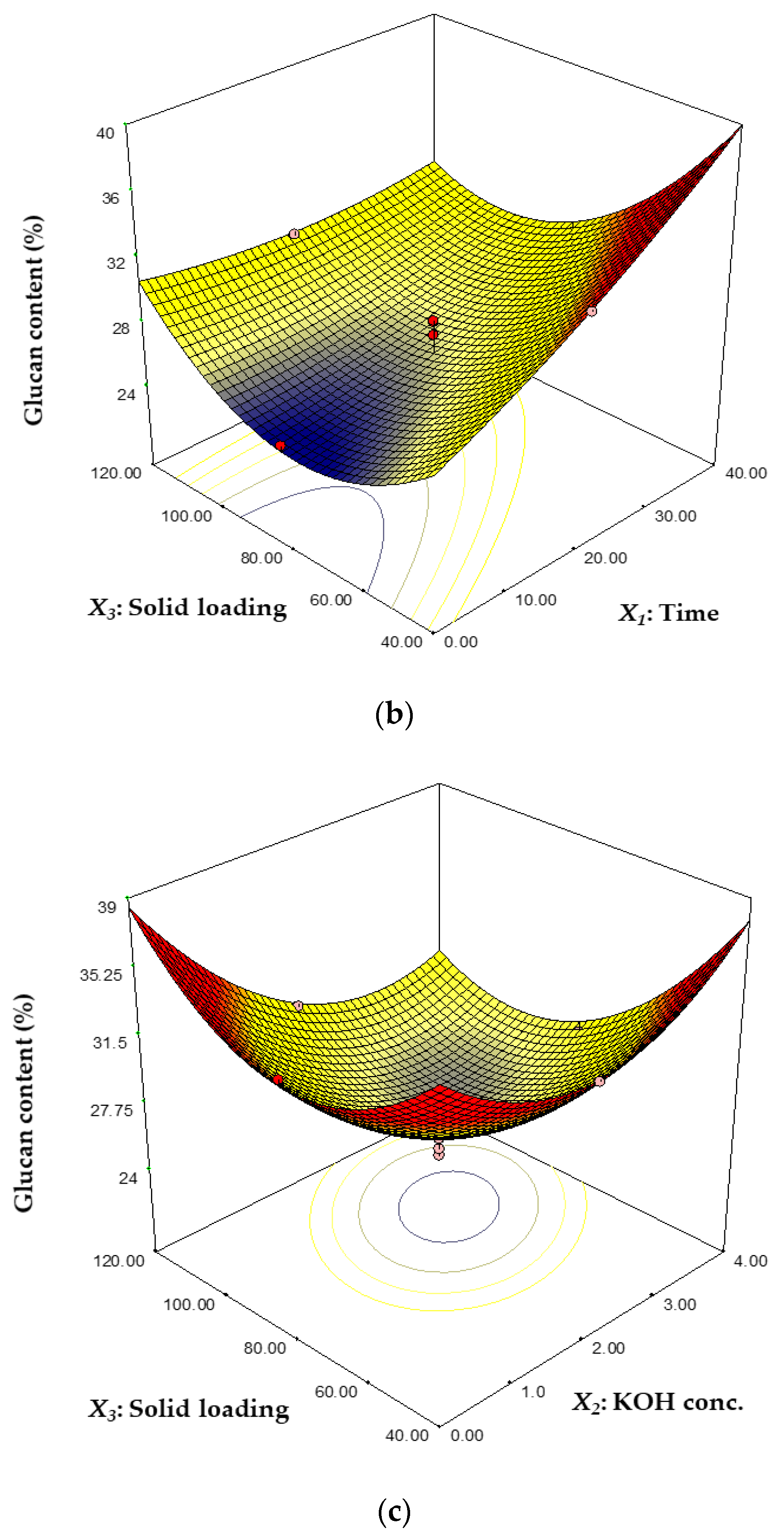 Processes 09 00409 g001b Processes 09 00409 g001b