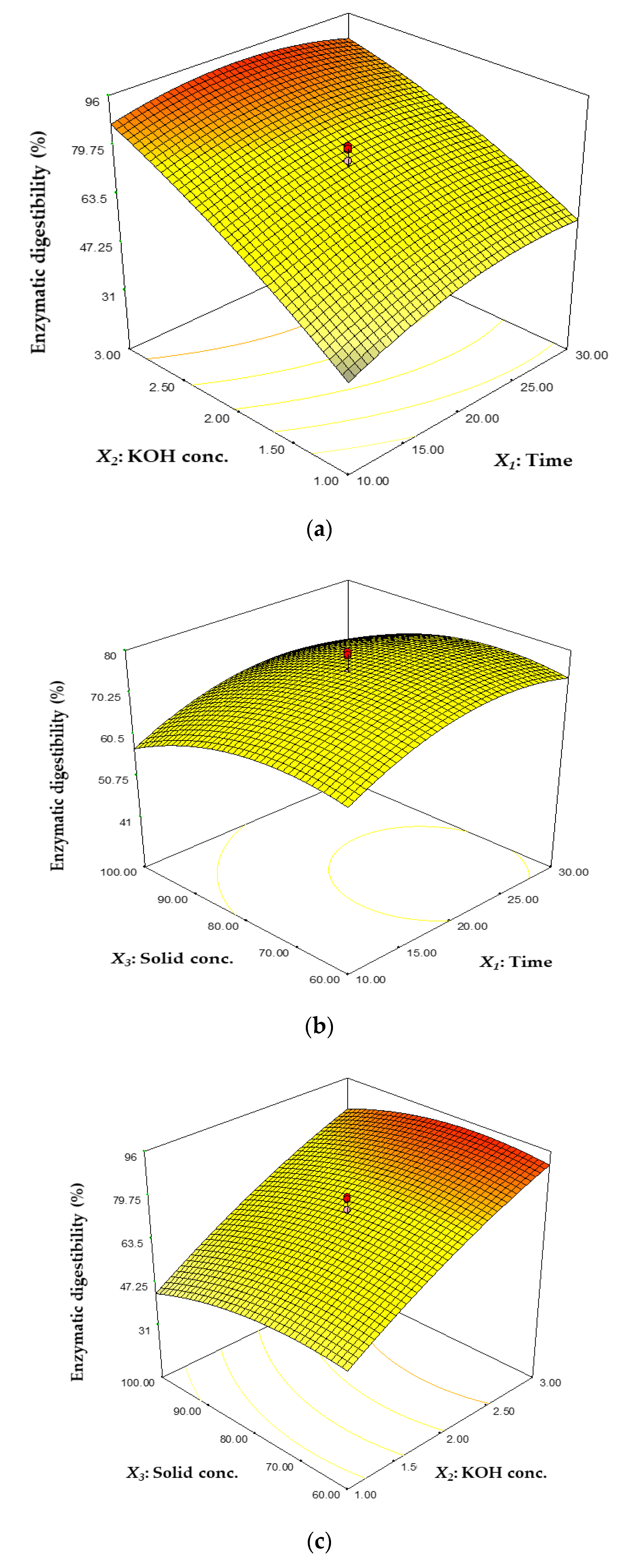 Processes 09 00409 g002 Processes 09 00409 g002