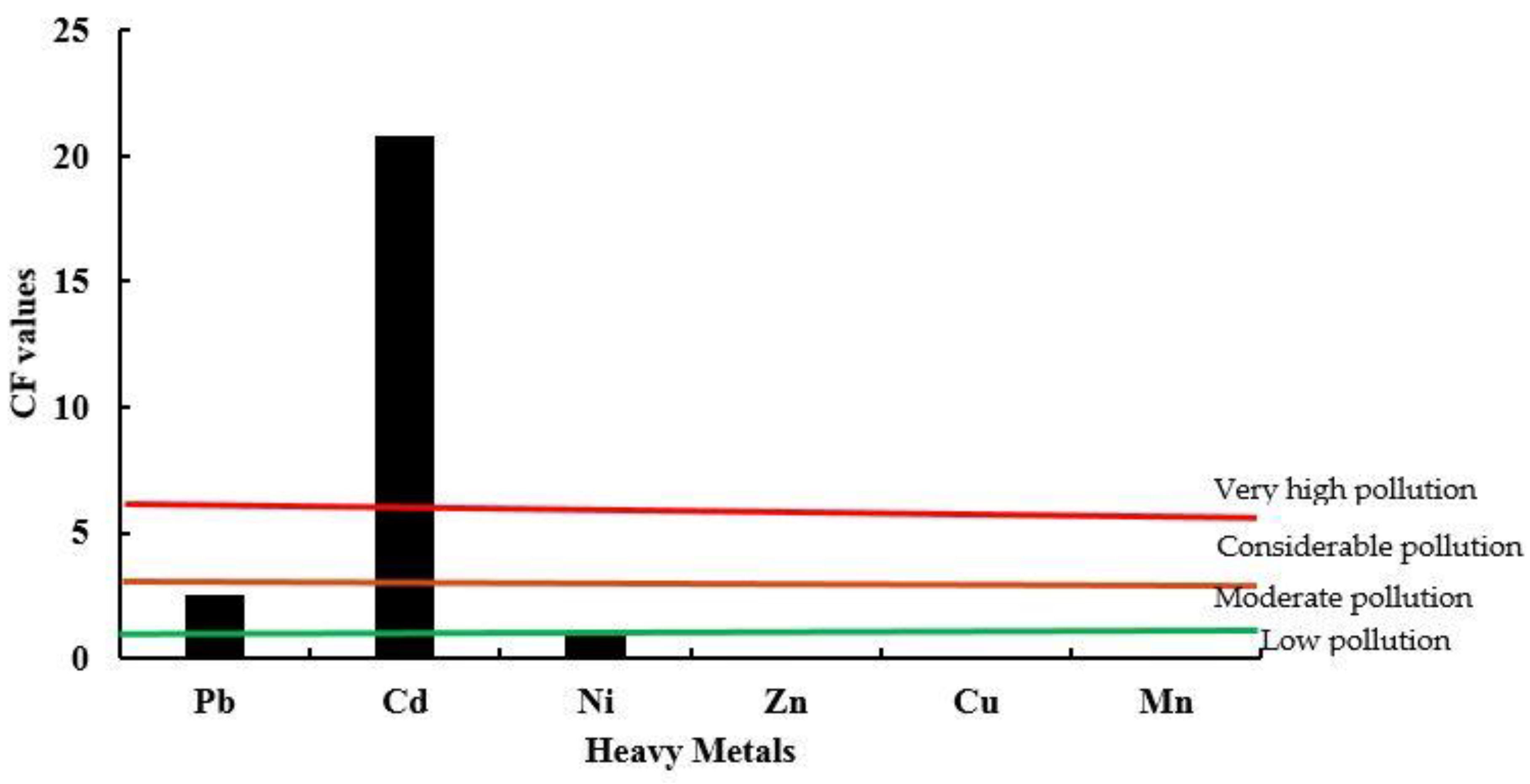 Processes 09 00410 g002