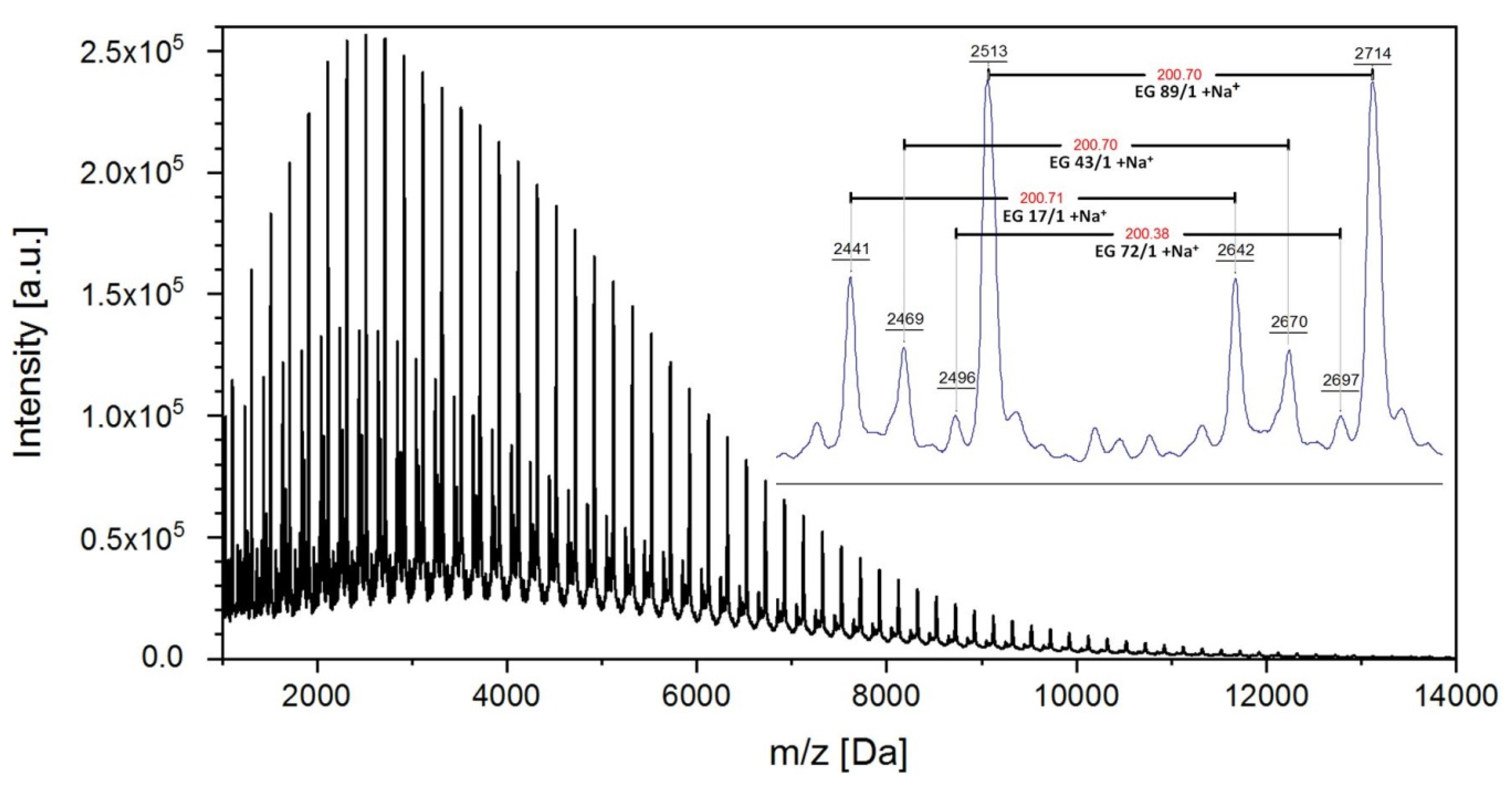 Processes 09 00411 g003