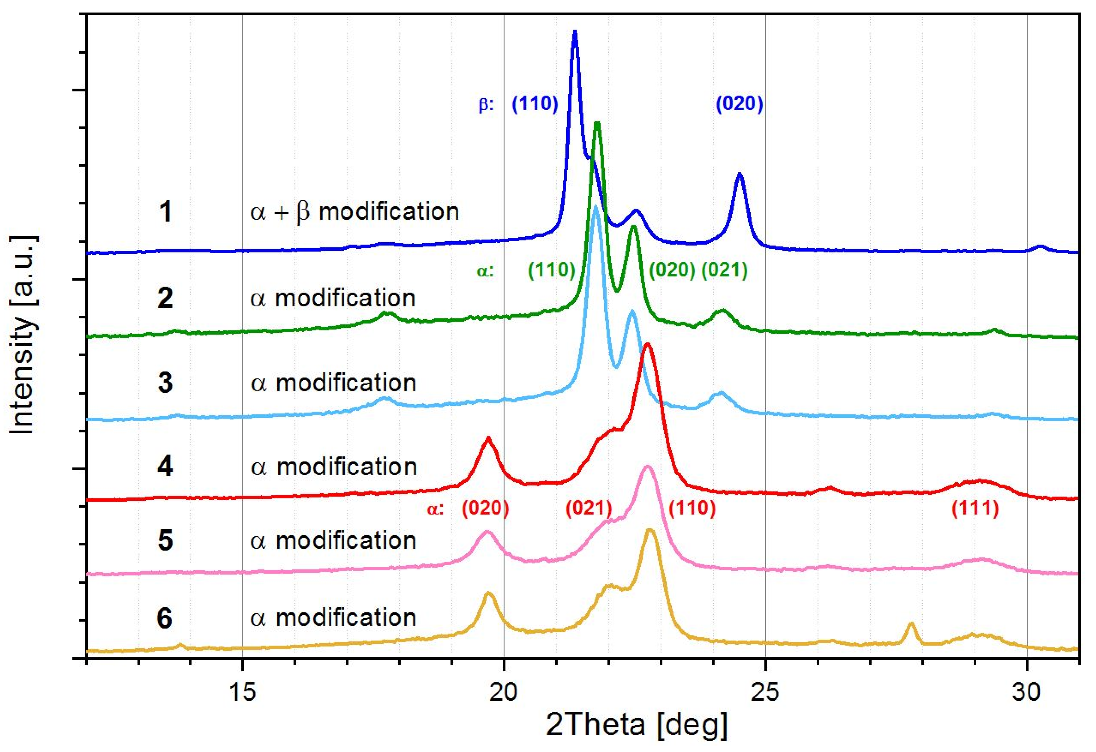 Processes 09 00411 g005