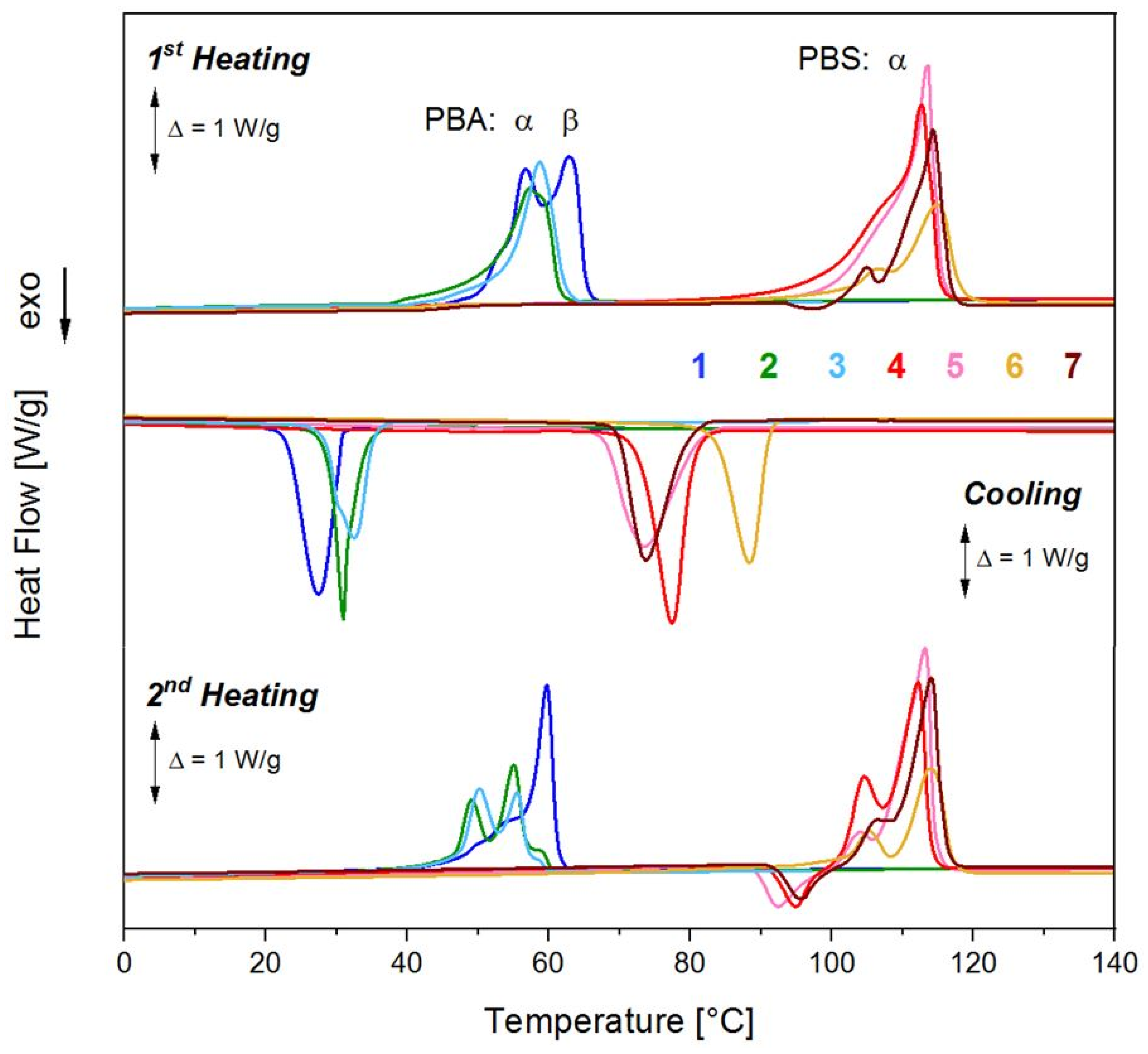 Processes 09 00411 g006