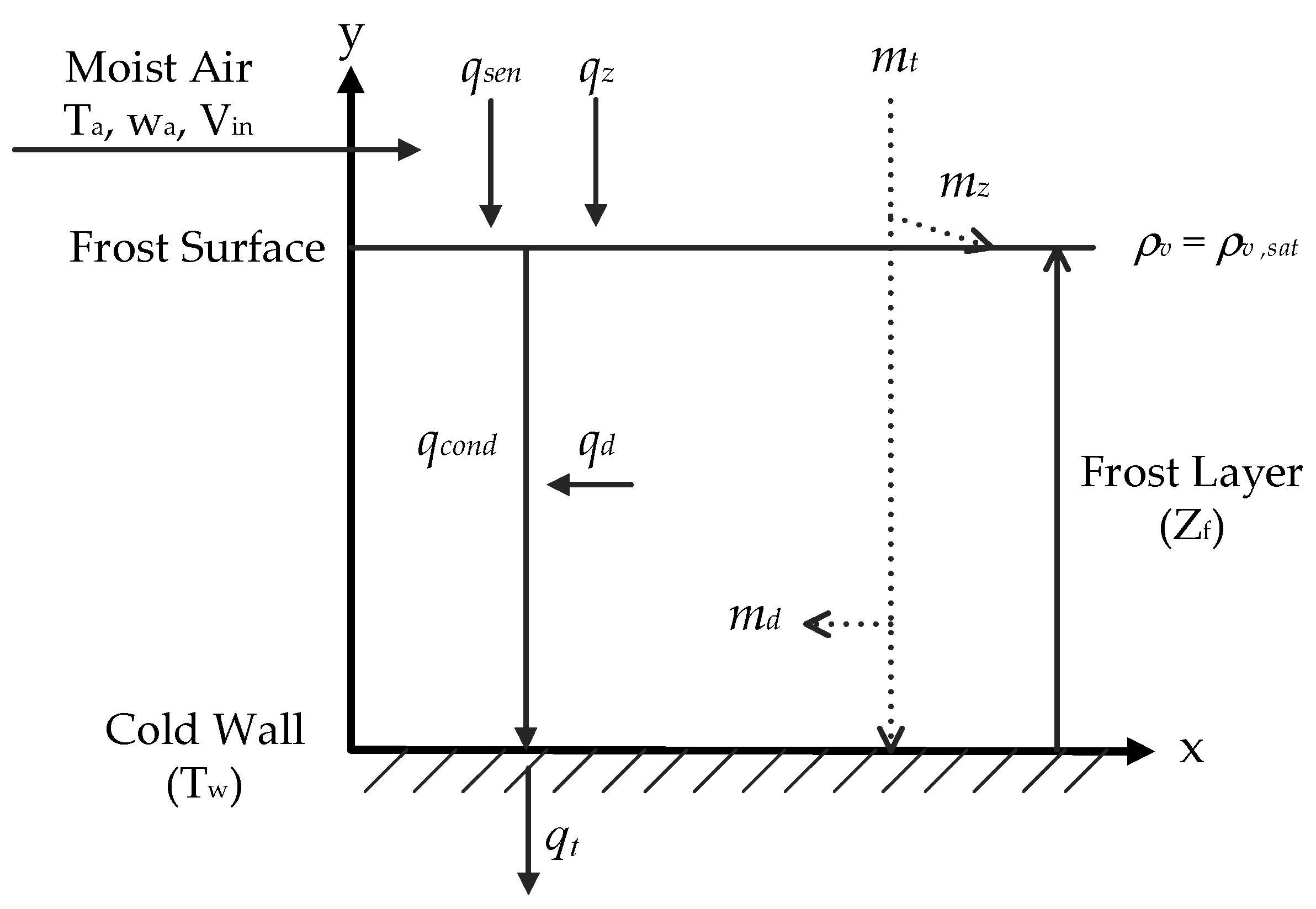 Processes 09 00412 g004 Processes 09 00412 g004