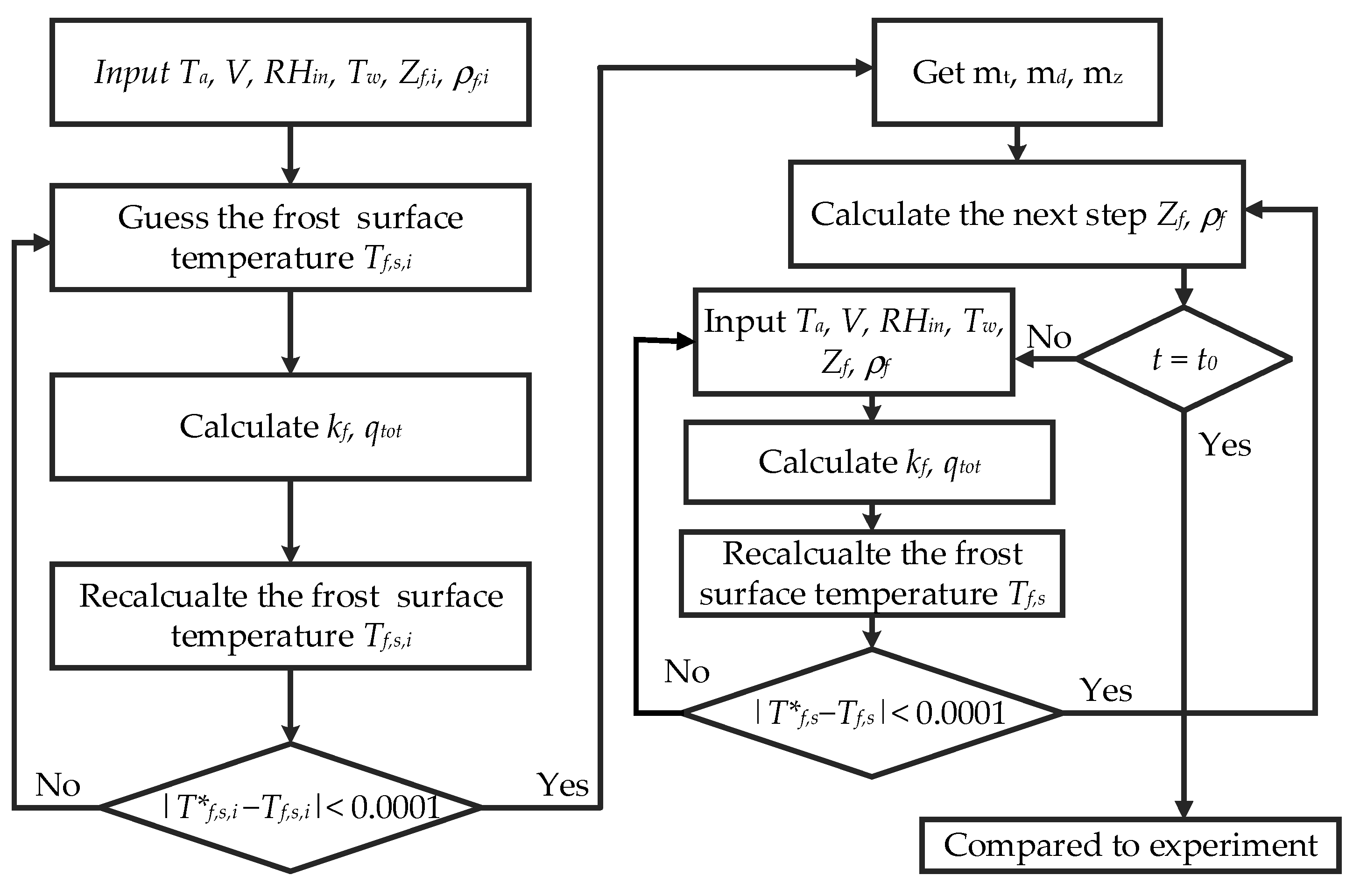 Processes 09 00412 g005 Processes 09 00412 g005