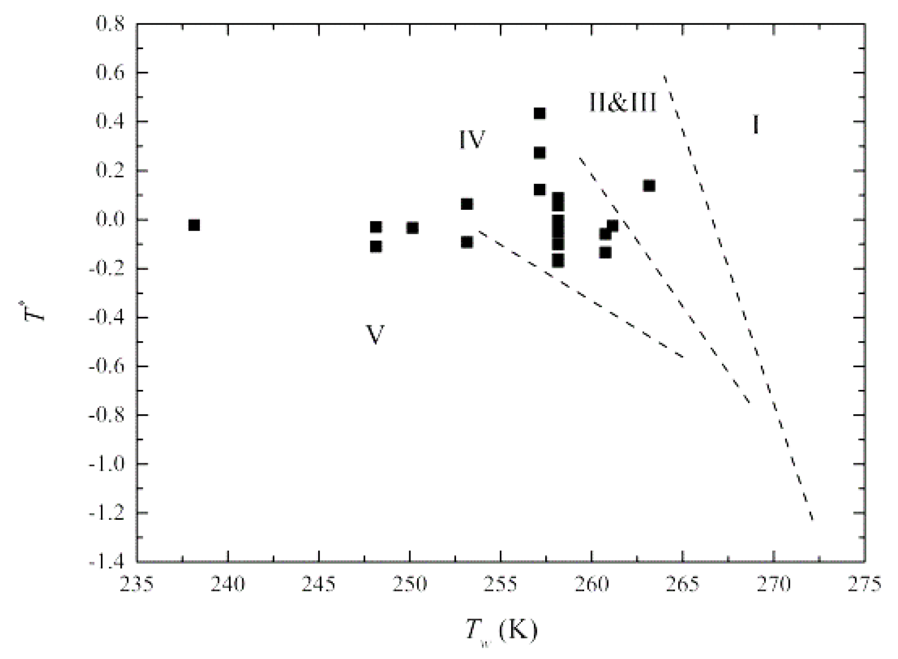 Processes 09 00412 g007 Processes 09 00412 g007