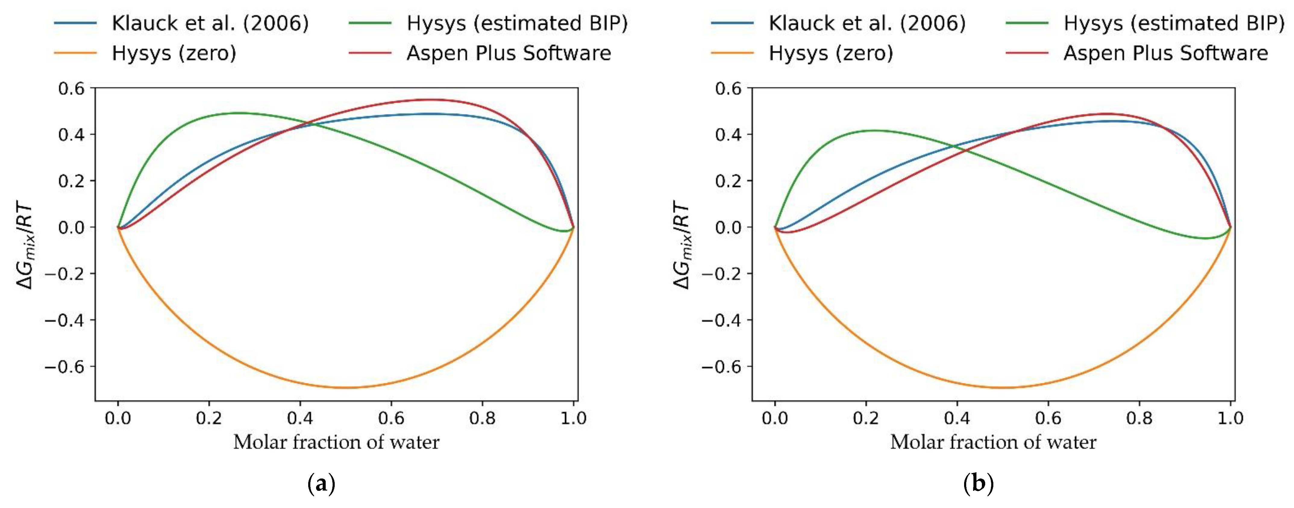 Processes 09 00413 g004