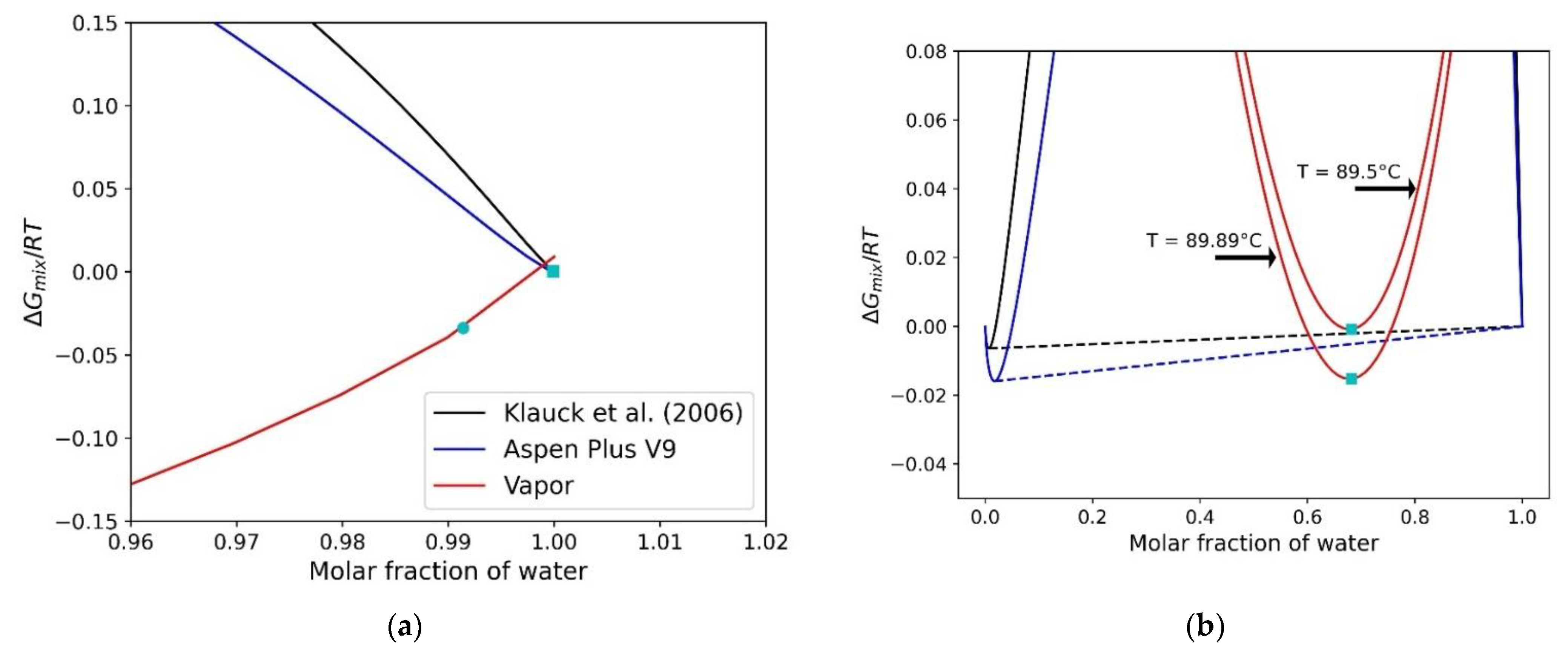 Processes 09 00413 g008