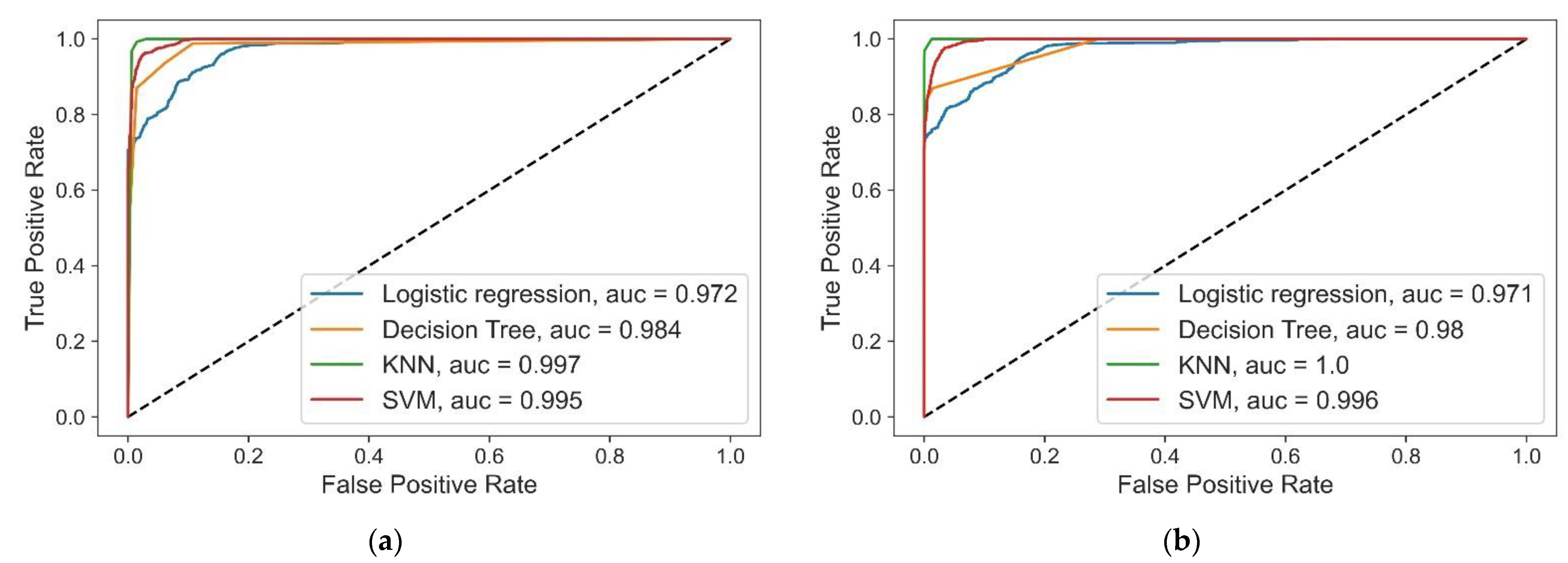 Processes 09 00413 g018