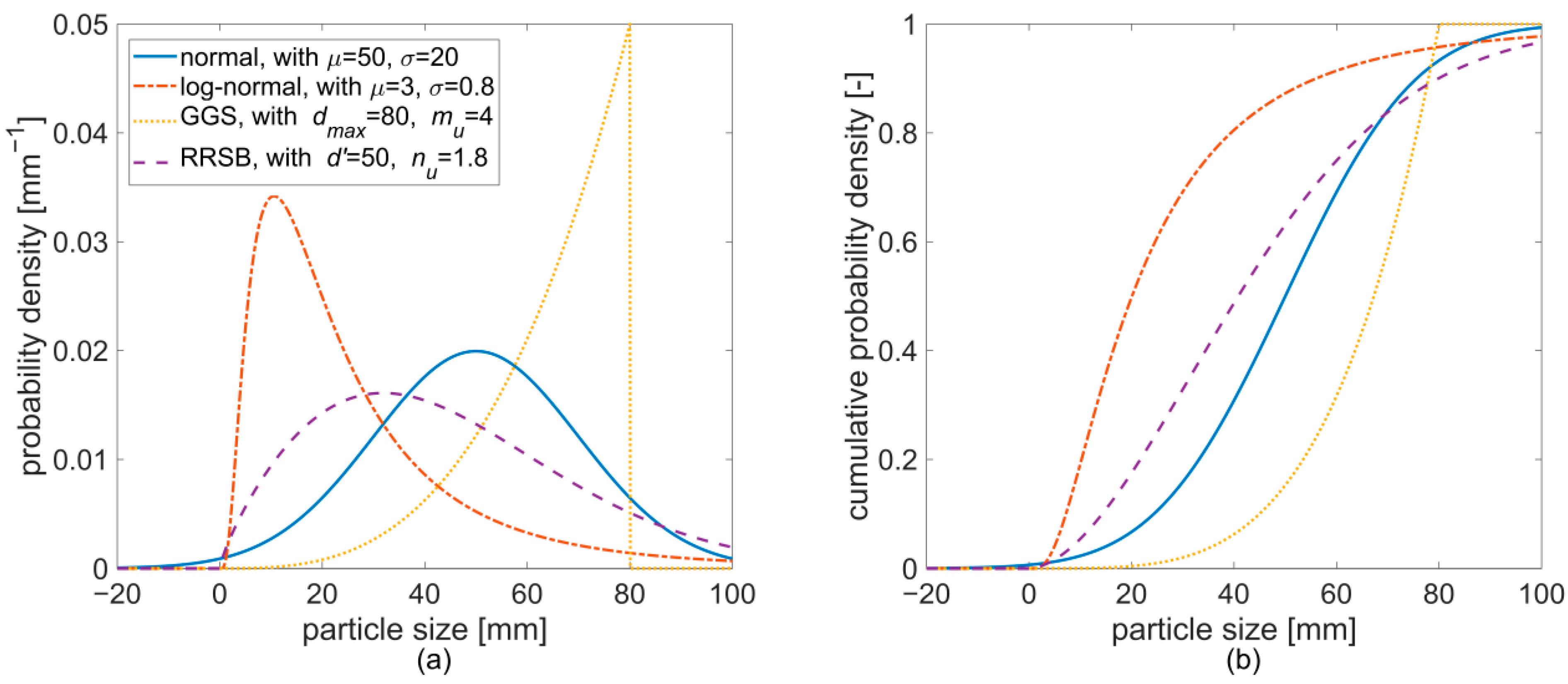 Processes 09 00414 g002 Processes 09 00414 g002