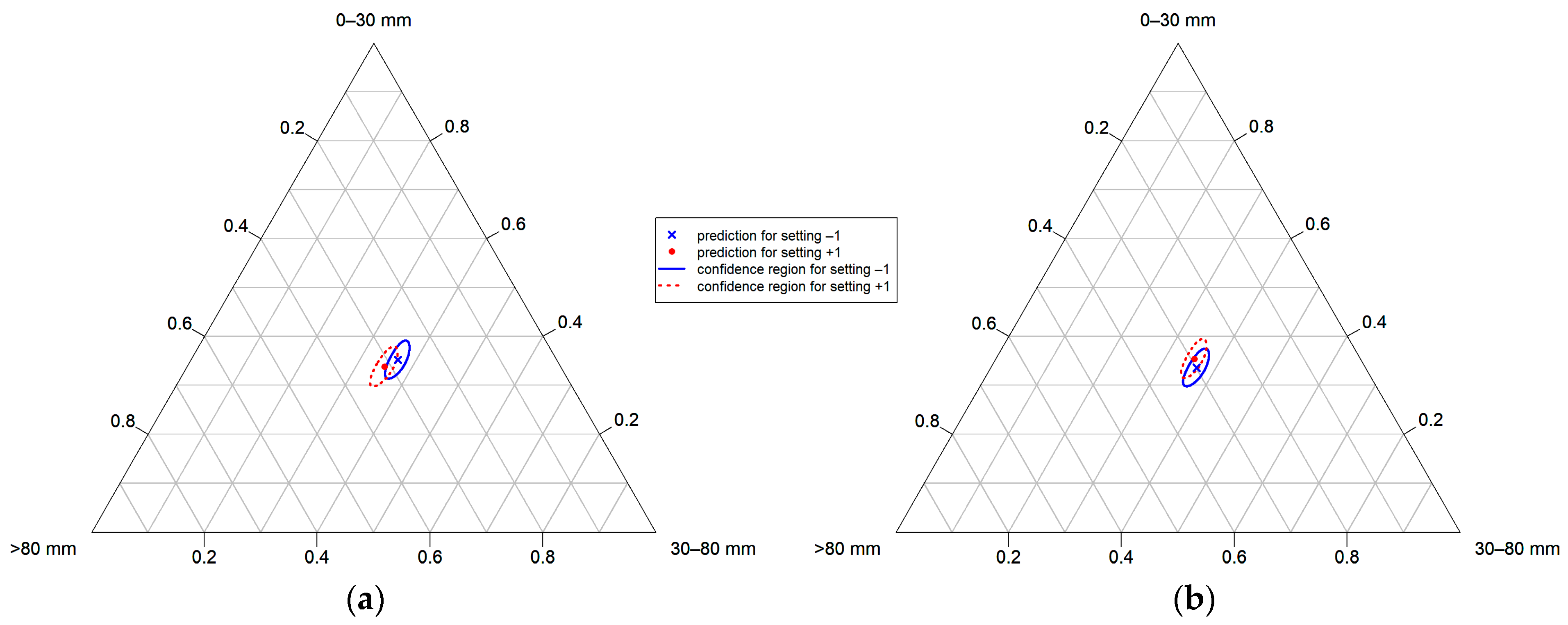 Processes 09 00414 g005 Processes 09 00414 g005