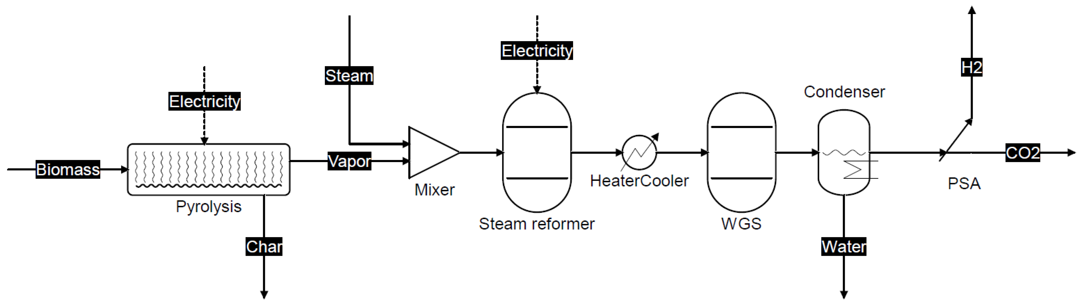Processes 09 00415 g001 Processes 09 00415 g001