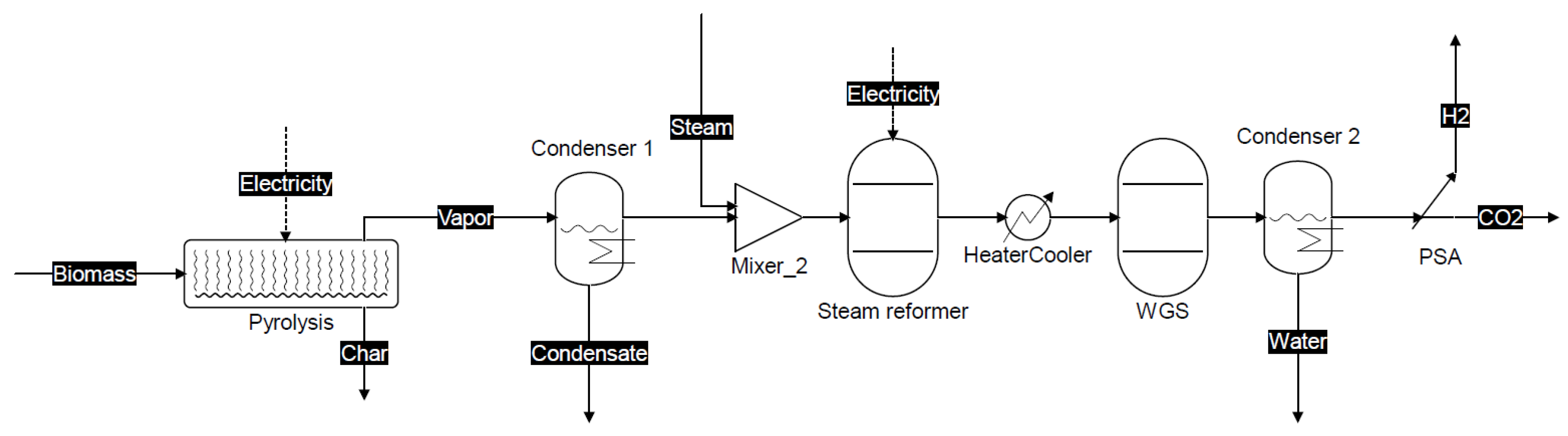 Processes 09 00415 g002 Processes 09 00415 g002