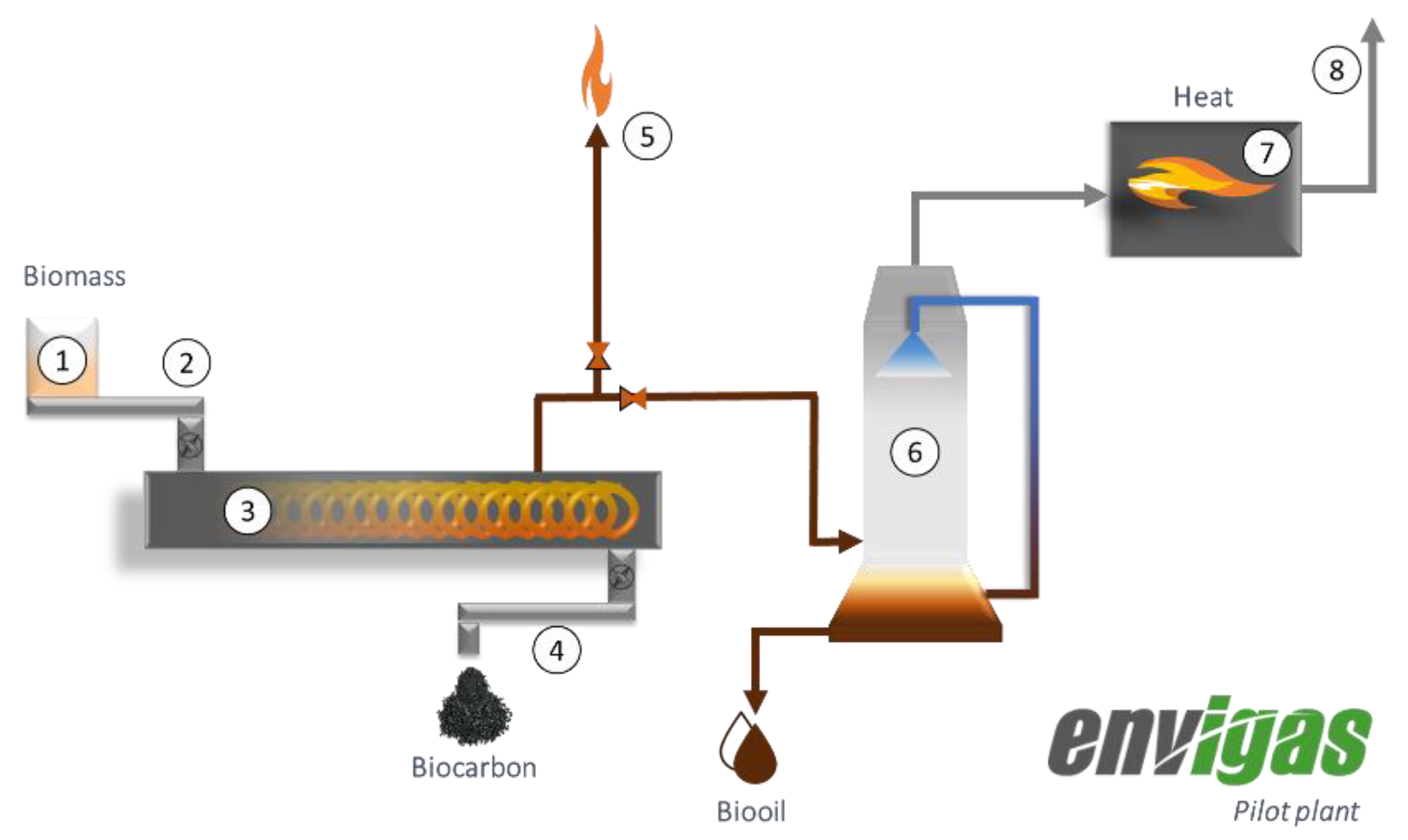 Processes 09 00415 g003 Processes 09 00415 g003