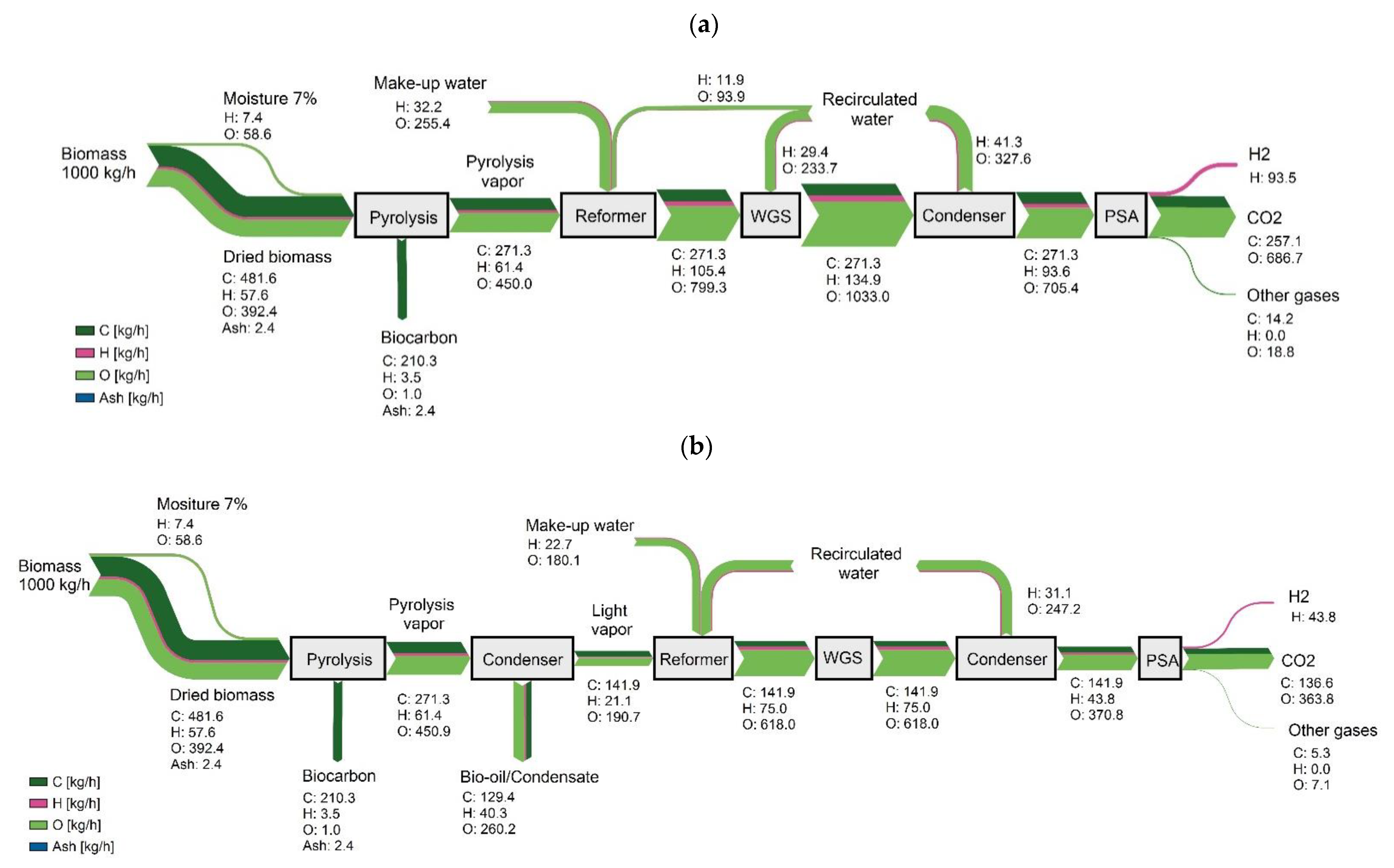 Processes 09 00415 g006 Processes 09 00415 g006