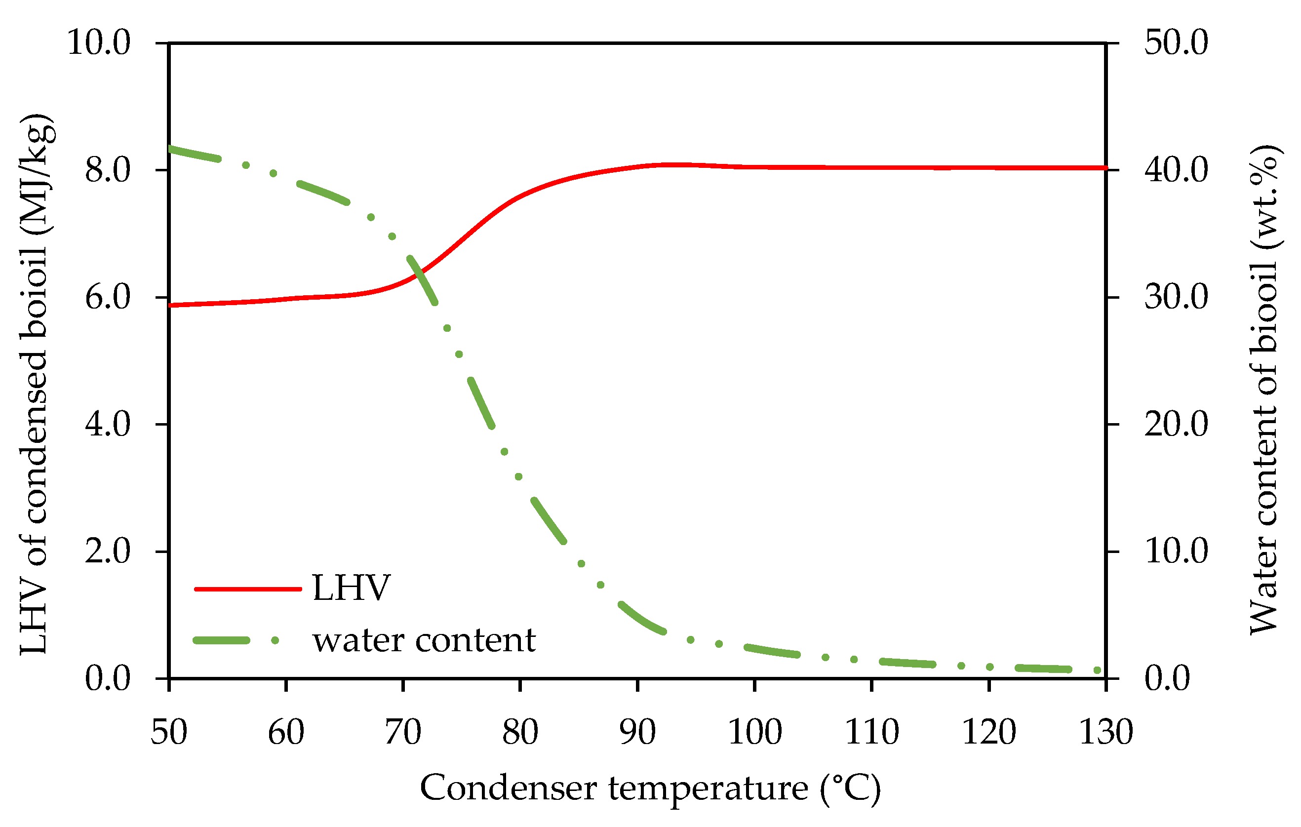 Processes 09 00415 g009 Processes 09 00415 g009