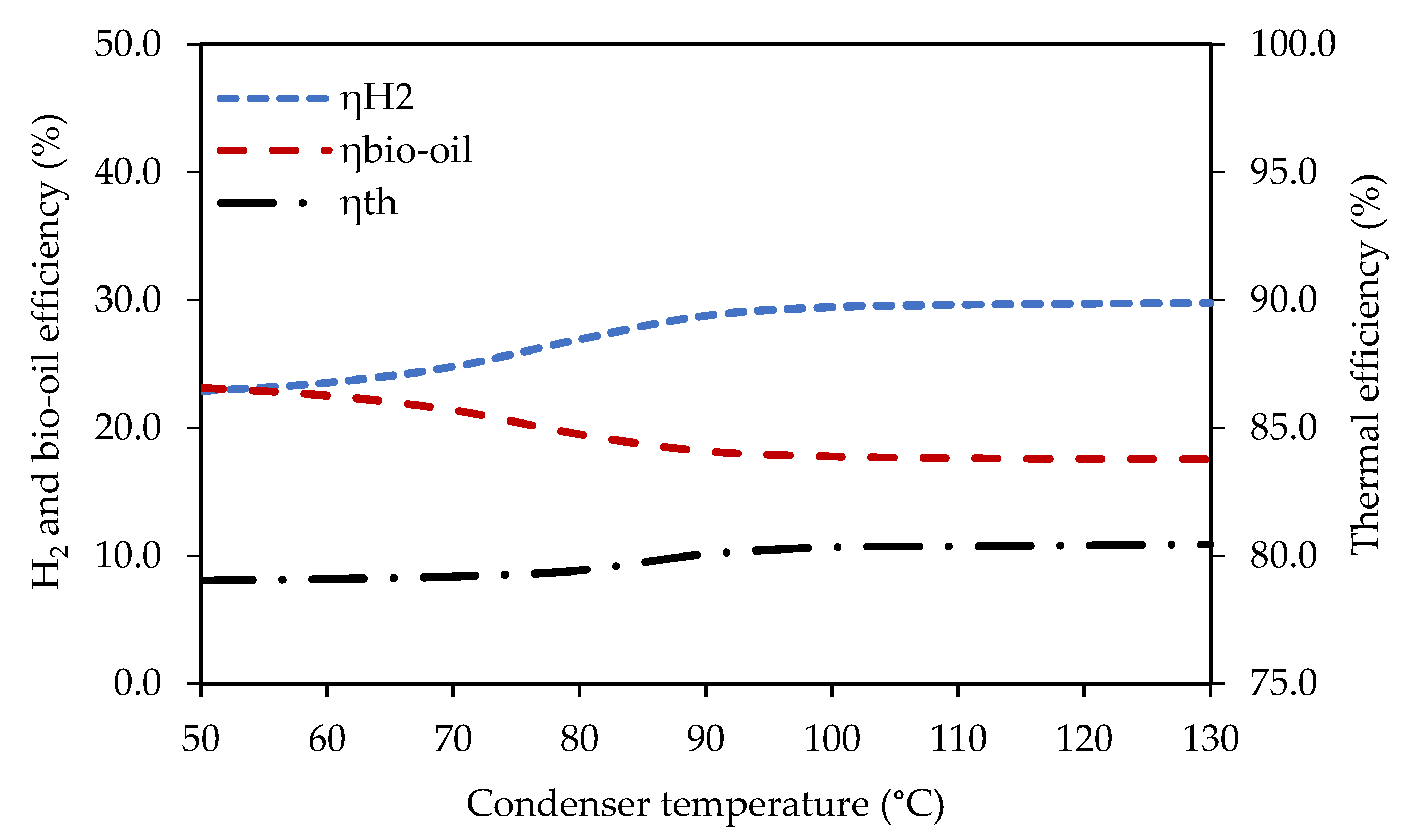 Processes 09 00415 g010 Processes 09 00415 g010